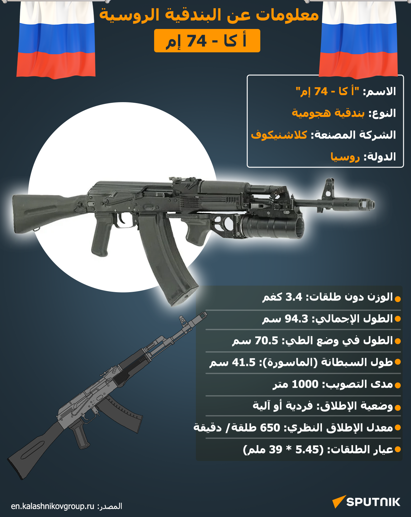 معلومات عن البندقية الروسية أ كا - 74 إم - سبوتنيك عربي