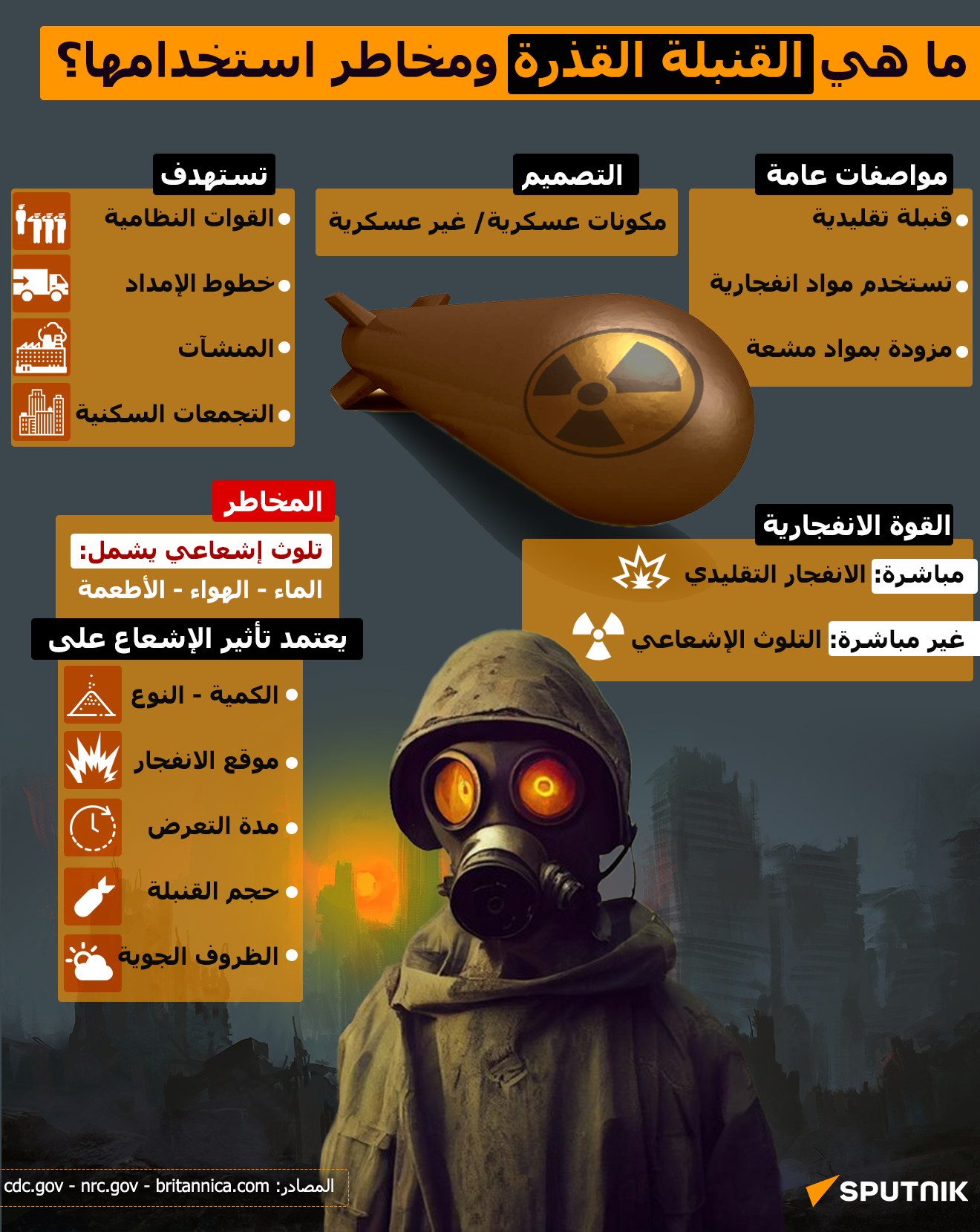 ما هي القنبلة القذرة ومخاطر استخدامها؟
 - سبوتنيك عربي