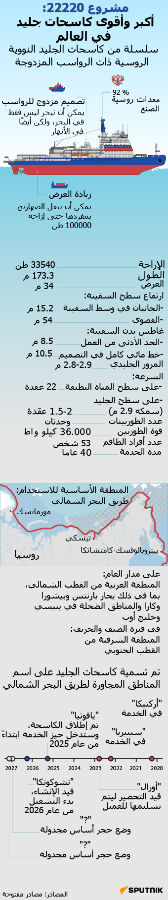 مشروع 22220: أكبر وأقوى كاسحات جليد في العالم - سبوتنيك عربي