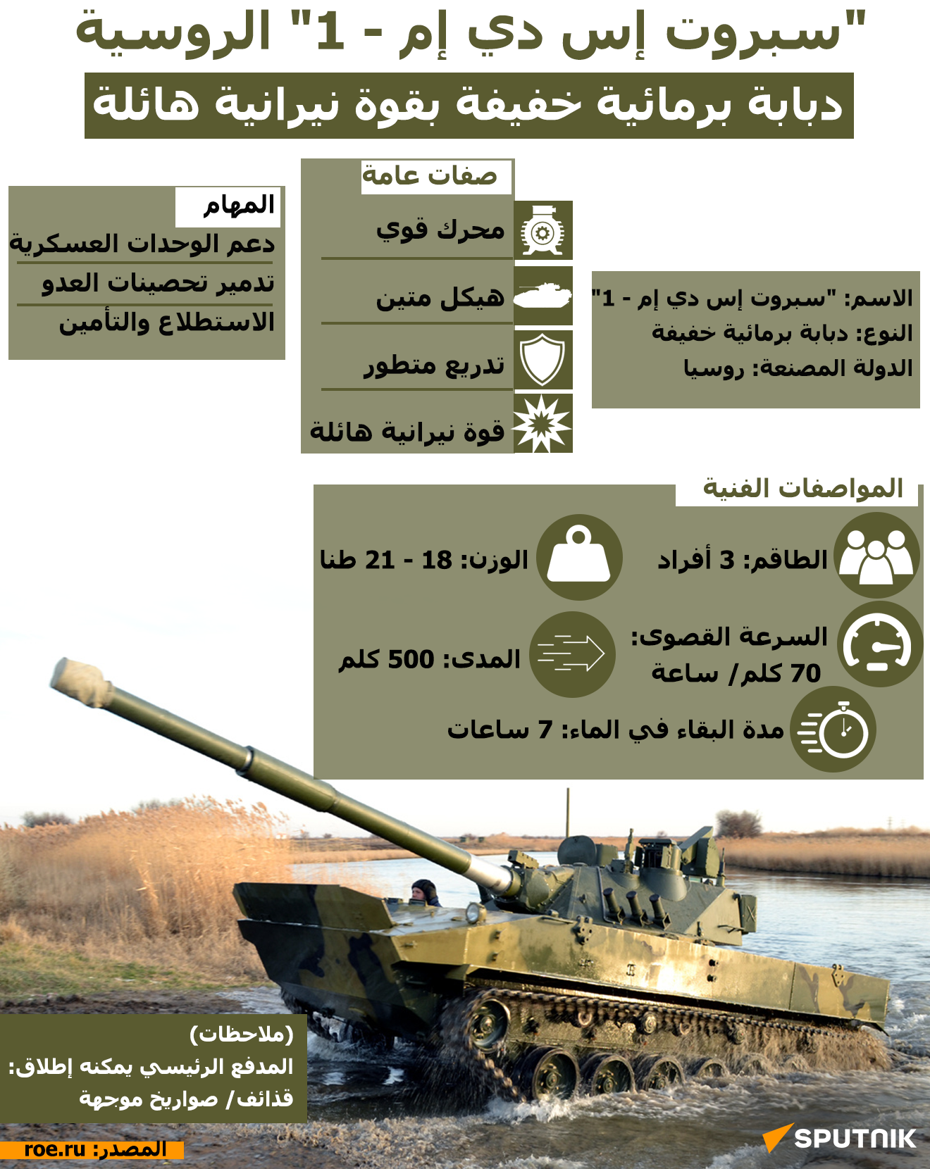 سبروت إس دي إم - 1 الروسية... دبابة برمائية خفيفة بقوة نيرانية هائلة - سبوتنيك عربي