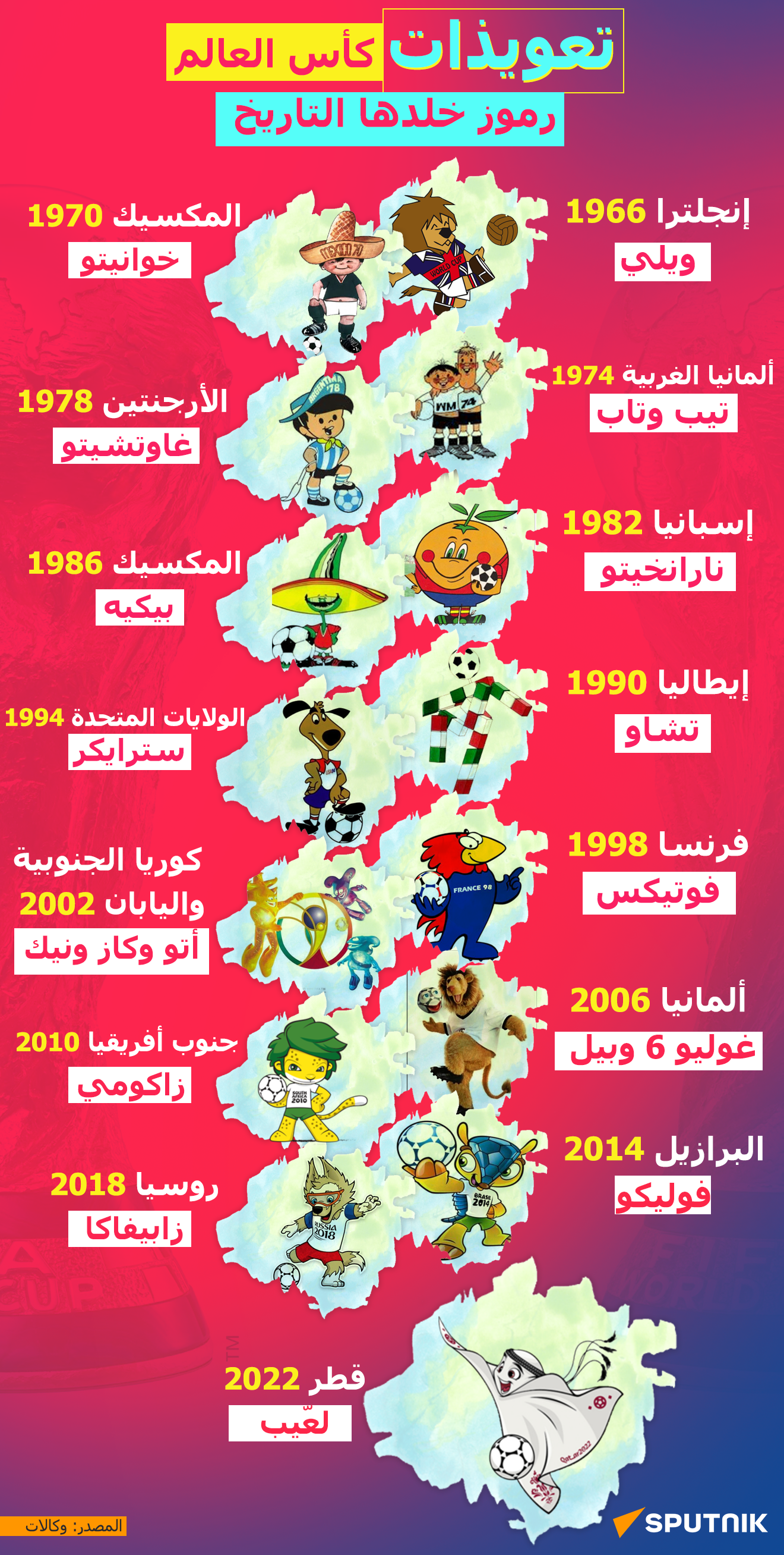 تعويذات كأس العالم.. رموز خلدها التاريخ تعويذات كأس العالم.. رموز خلدها التاريخ - سبوتنيك عربي
