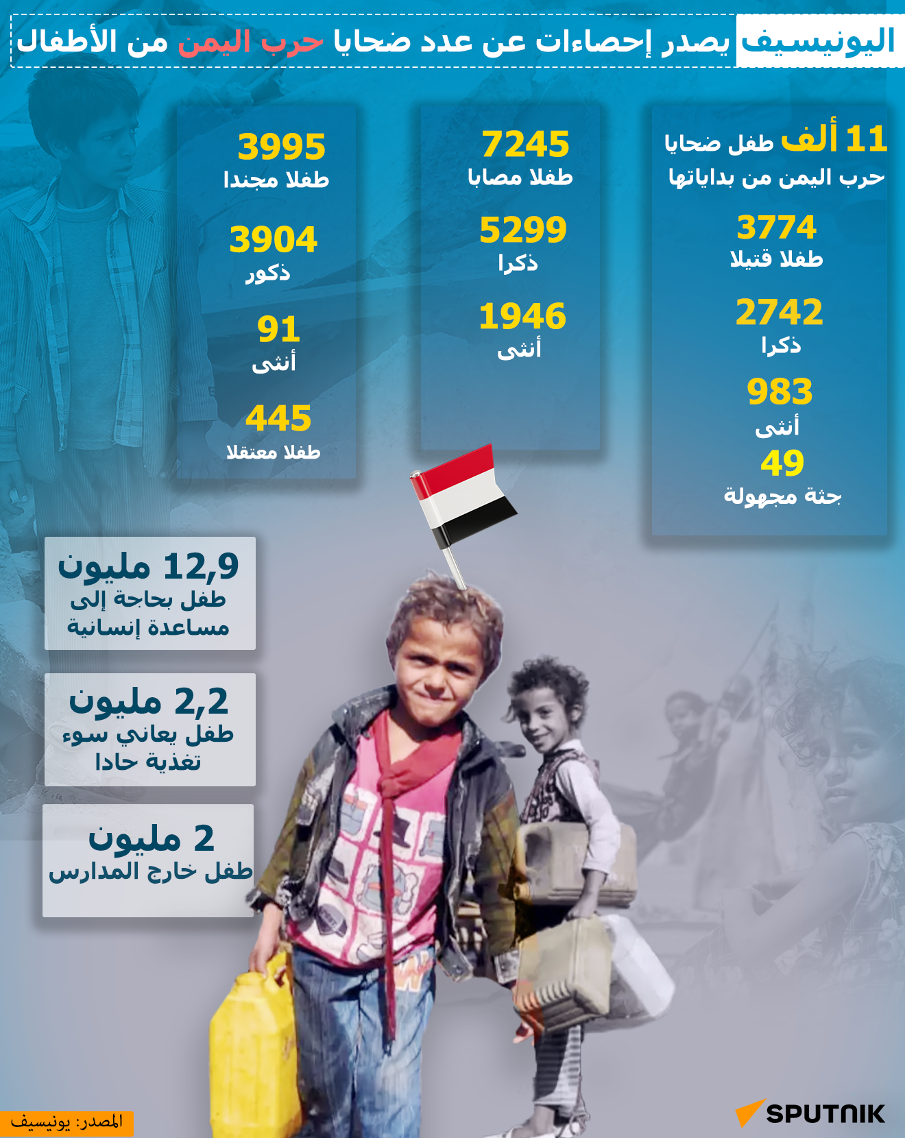 ضحايا الأطفال في اليمن بين القتل والتجنيد - سبوتنيك عربي