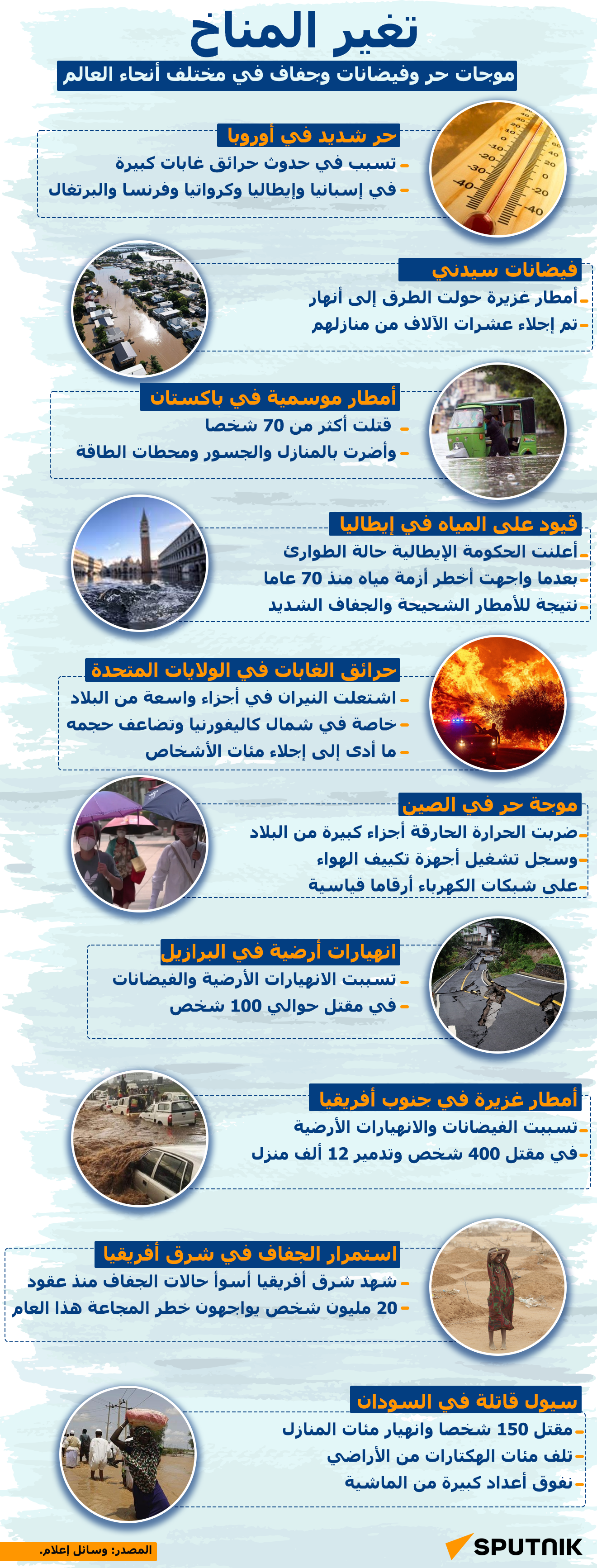 موجات حر وفيضانات وجفاف في مختلف أنحاء العالم - سبوتنيك عربي