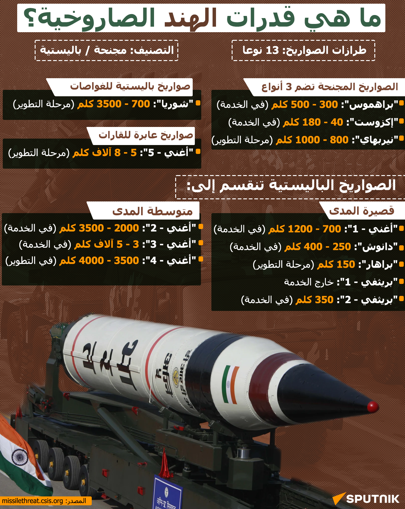 ما هي قدرات الهند الصاروخية؟ - سبوتنيك عربي