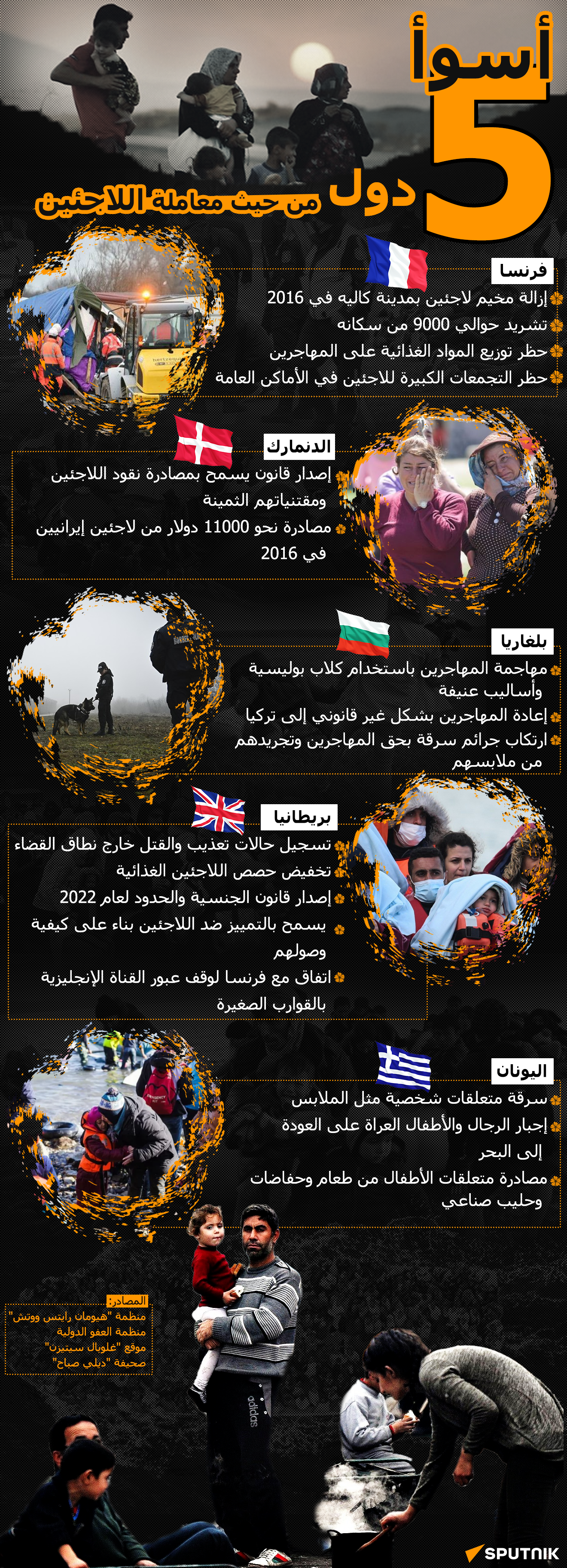 أسوأ 5 دول من حيث معاملة اللاجئين - سبوتنيك عربي