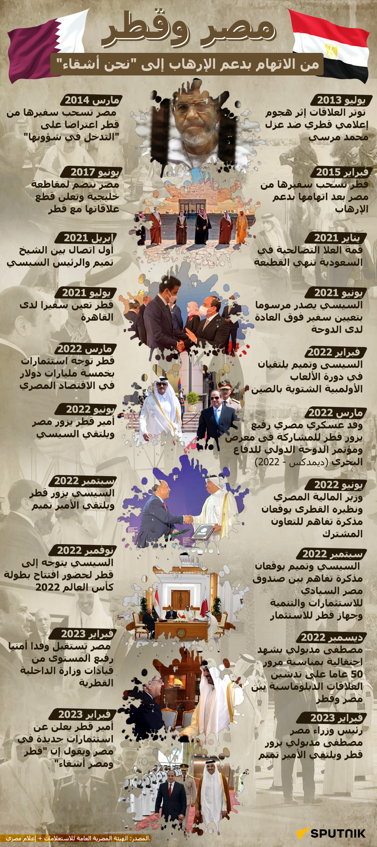 مصر وقطر.. من الاتهام بدعم الإرهاب إلى نحن أشقاء - سبوتنيك عربي