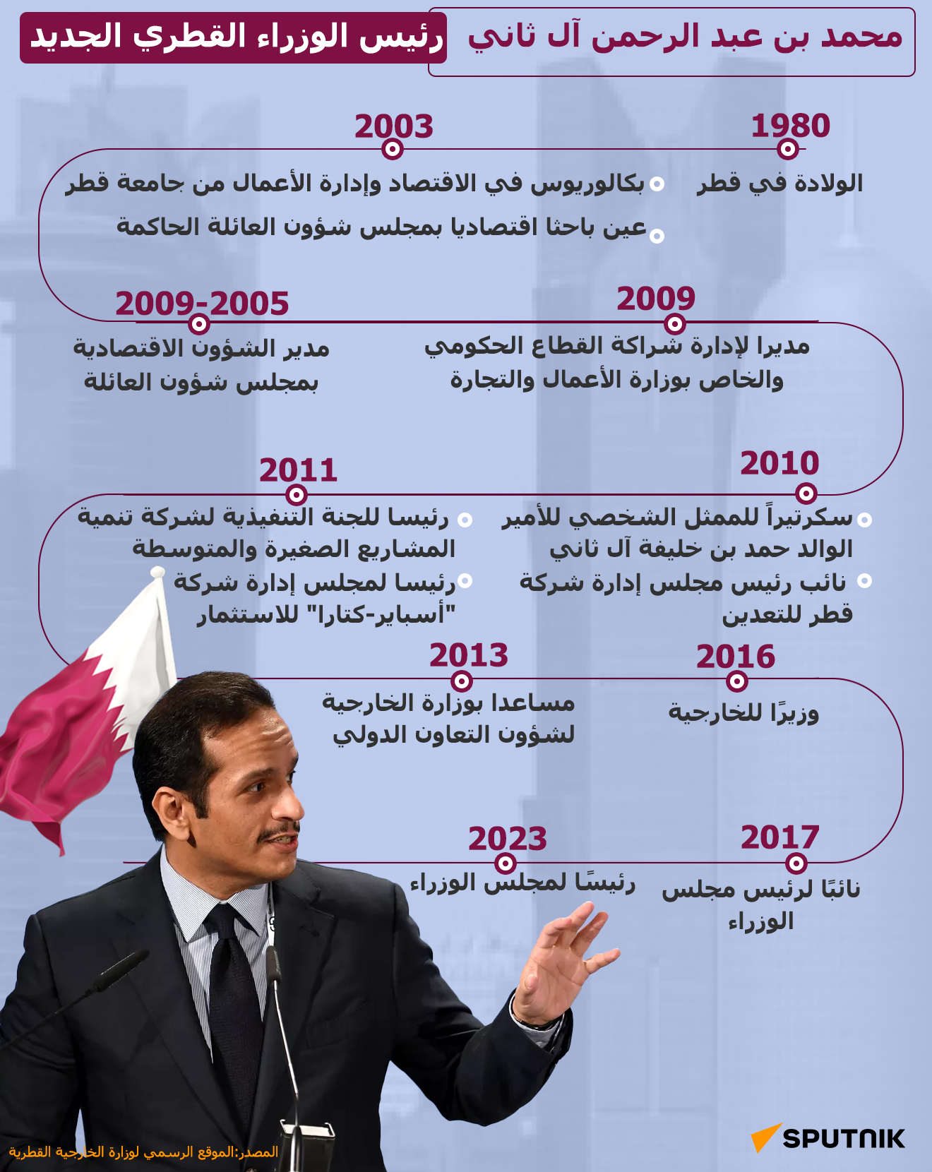 محمد بن عبد الرحمن آل ثاني.. رئيس الوزراء القطري الجديد - سبوتنيك عربي