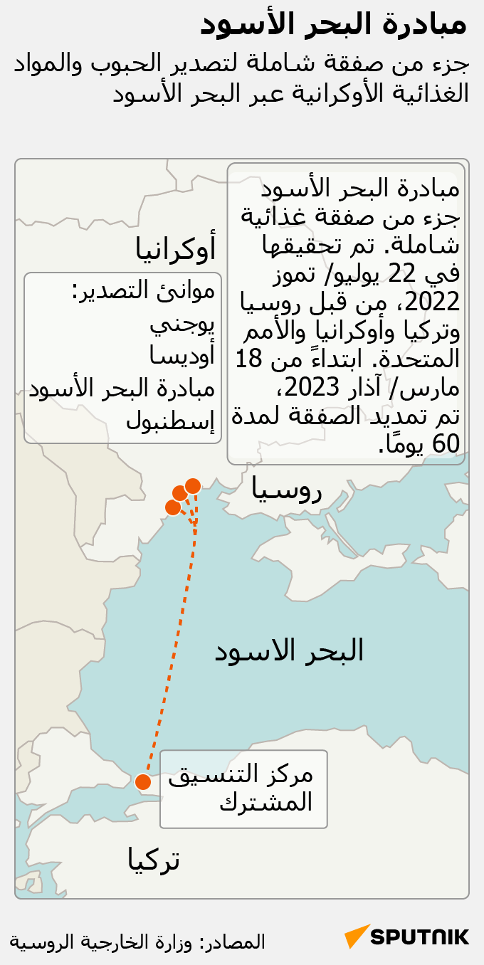 مبادرة البحر الأسود لصفقة الحبوب - سبوتنيك عربي