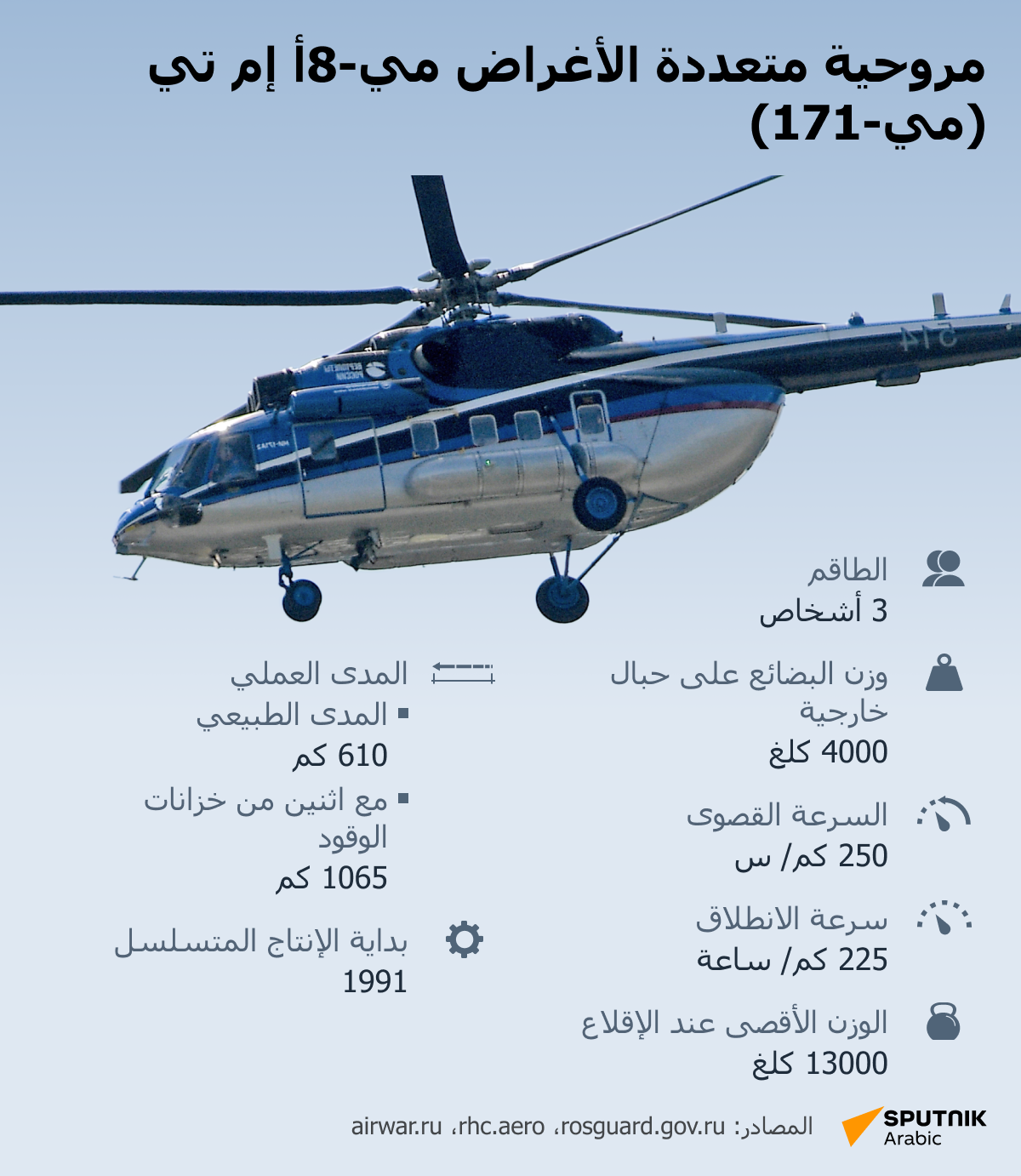 الفرق بين مروحية (مي-171) ومروحية (مي-171 شي) - سبوتنيك عربي