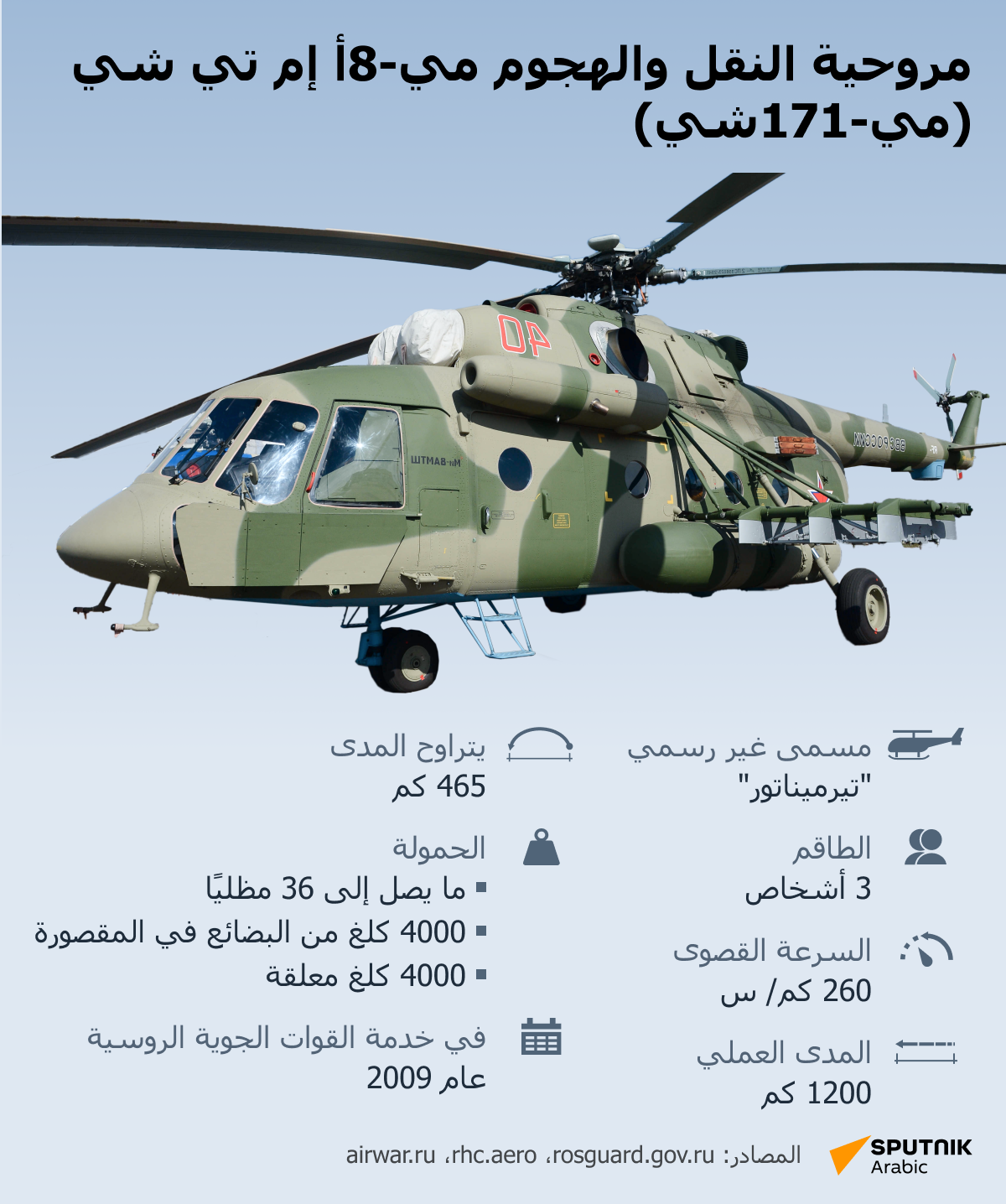 الفرق بين مروحية (مي-171) ومروحية (مي-171 شي) - سبوتنيك عربي