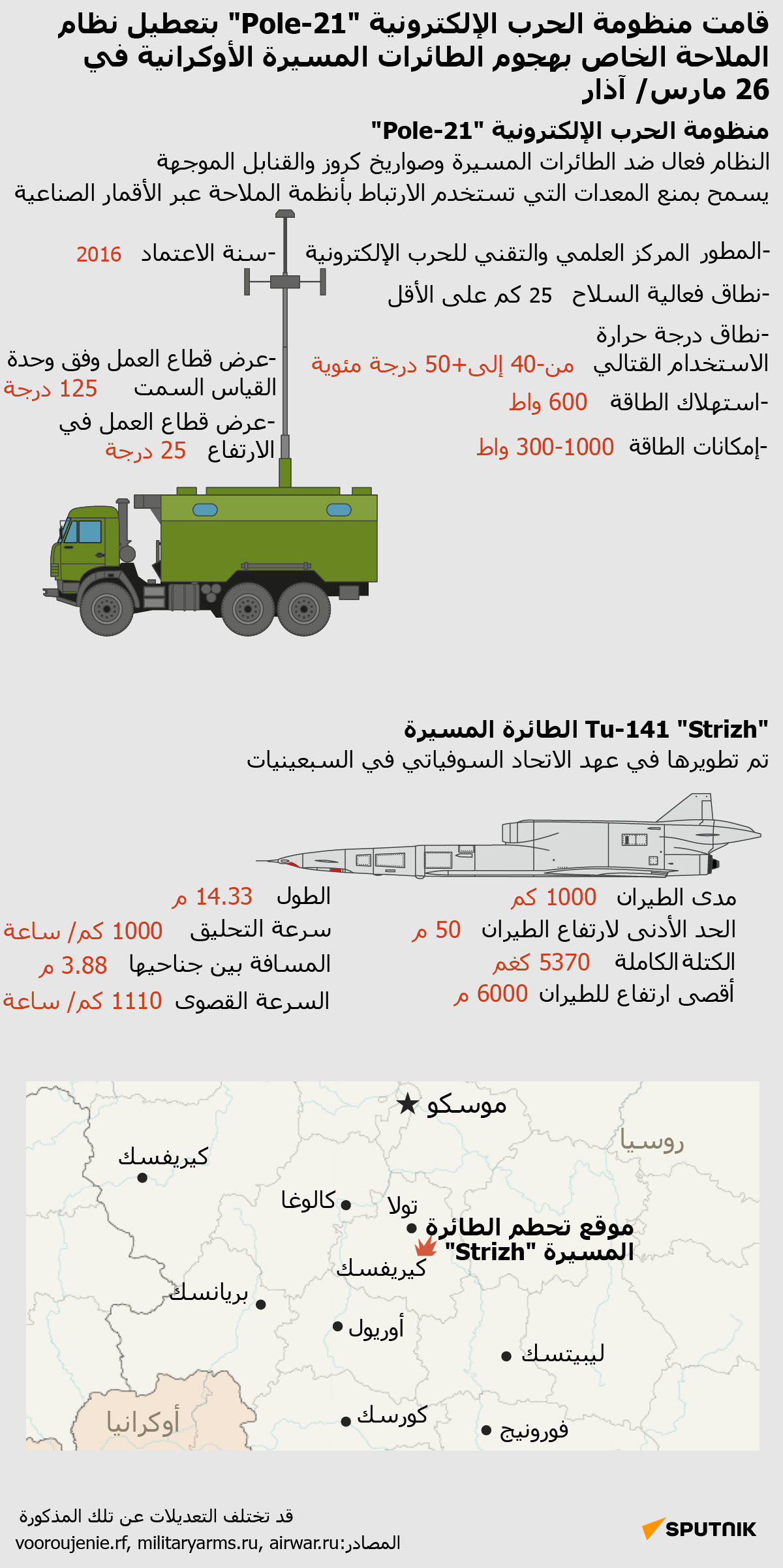  منظومات الحرب الإلكترونية والطائرات المسيرة - سبوتنيك عربي