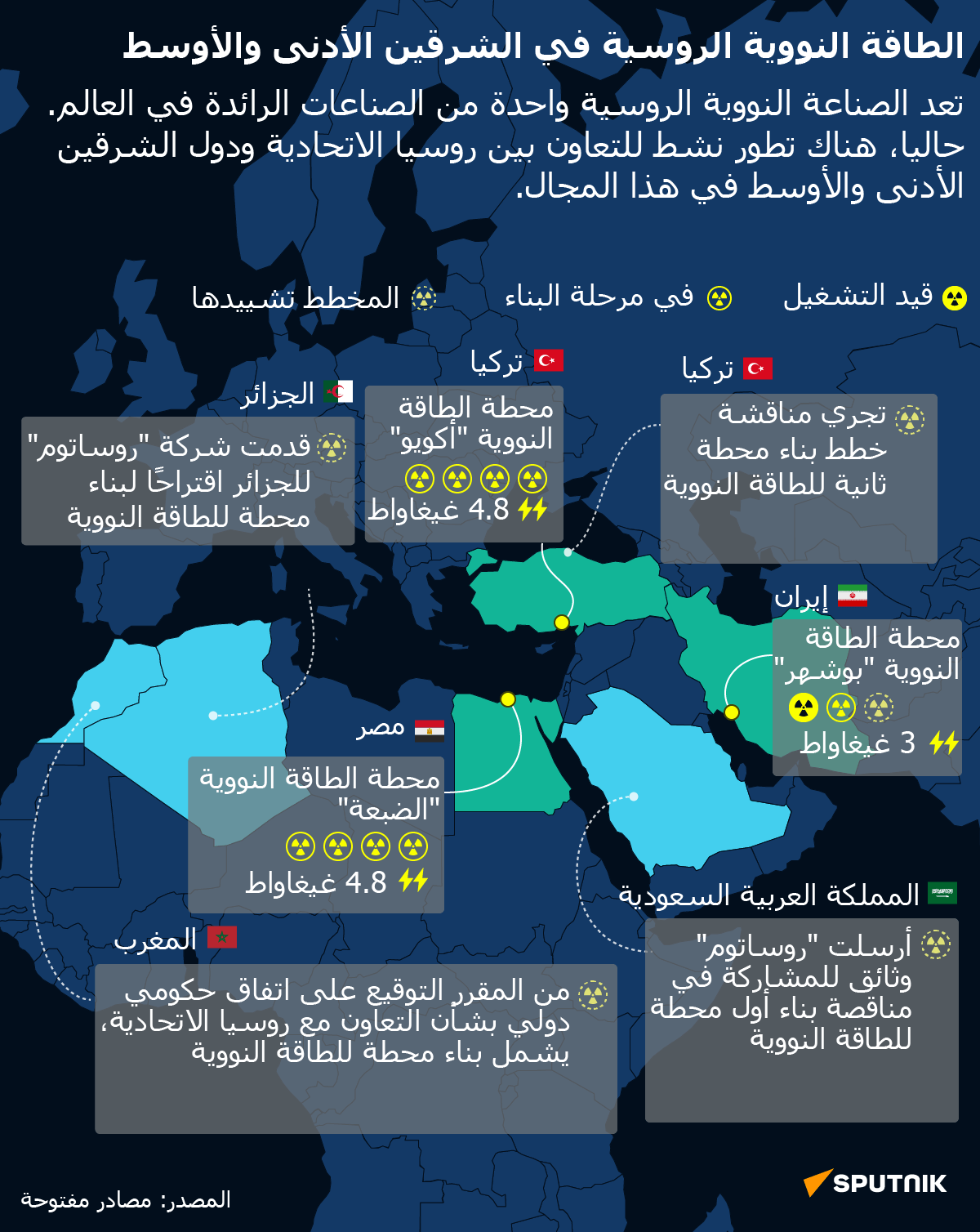 الطاقة النووية الروسية في الشرقين الأدنى والأوسط - سبوتنيك عربي