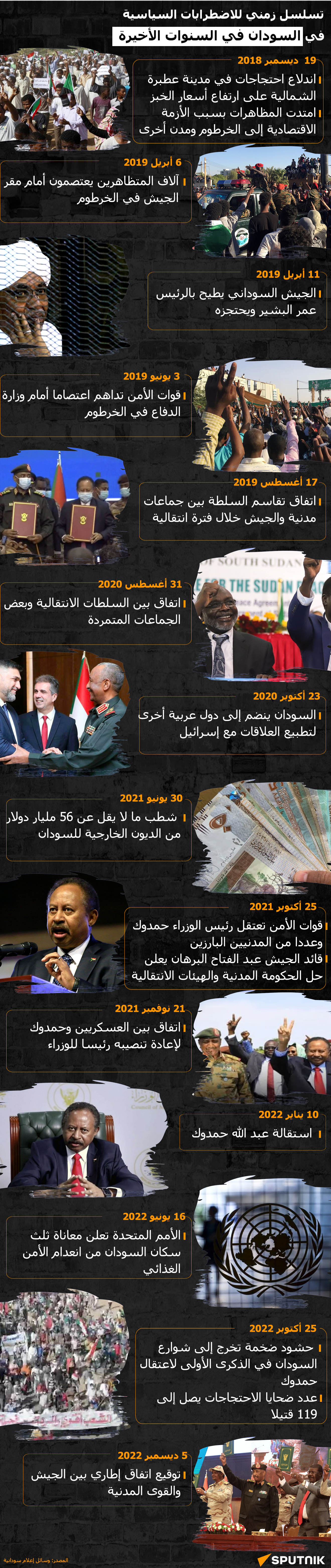  تسلسل زمني للاضطرابات السياسية في السودان في السنوات الأخيرة - سبوتنيك عربي