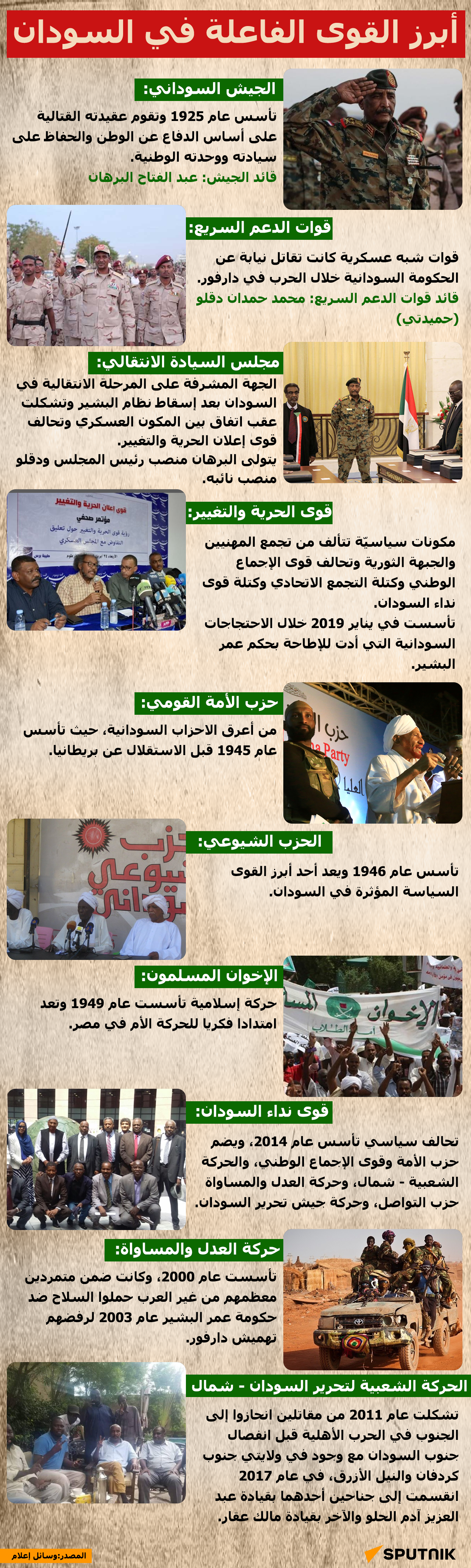 أبرز القوى الفاعلة في السودان - سبوتنيك عربي