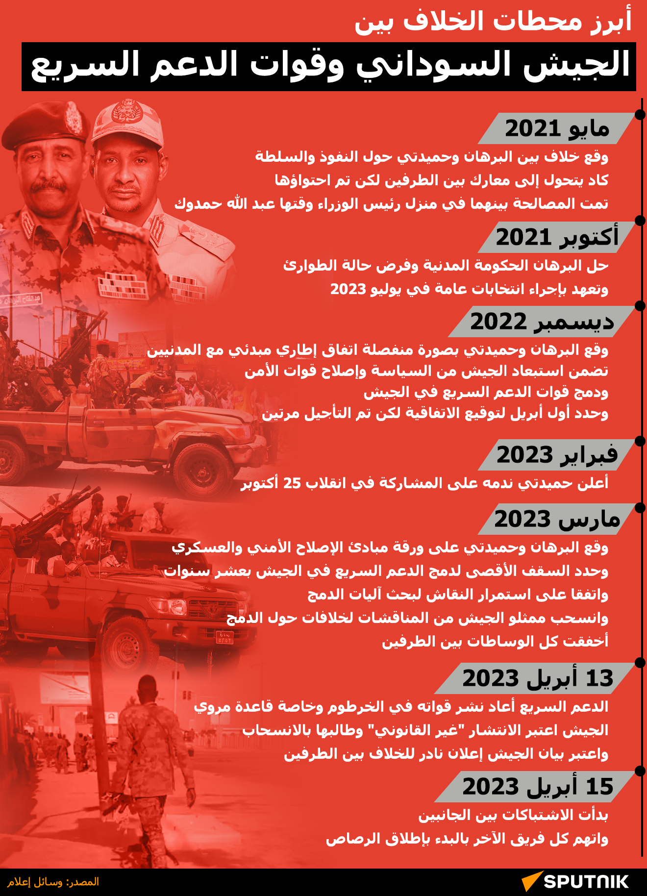 أبرز محطات الخلاف بين الجيش السوداني وقوات الدعم السريع - سبوتنيك عربي