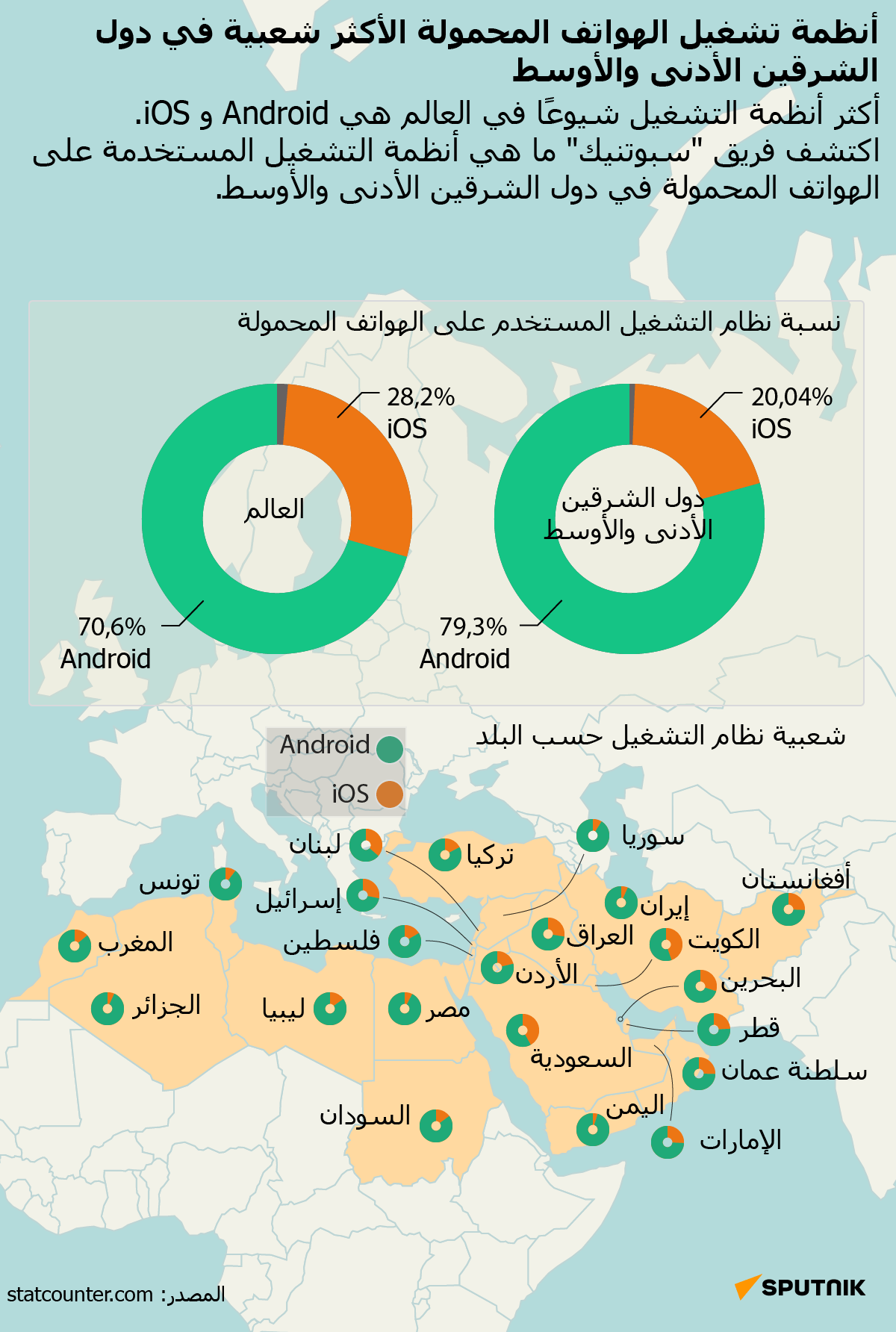 أنظمة تشغيل الهواتف المحمولة الأكثر شعبية في دول الشرقين الأدنى والأوسط - سبوتنيك عربي