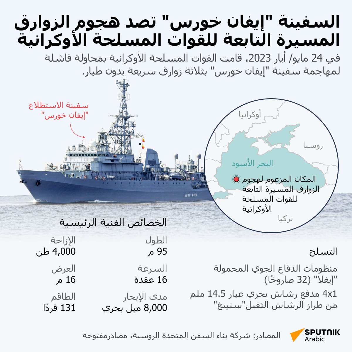 السفينة إيفان خورس تصد هجوم الزوارق المسيرة التابعة للقوات المسلحة الأوكرانية - سبوتنيك عربي