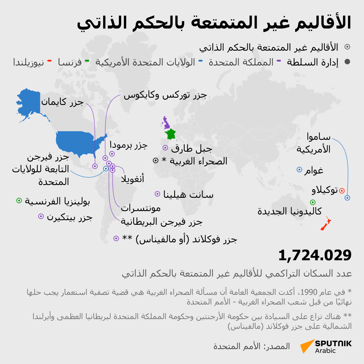 الأقاليم غير المتمتعة بالحكم الذاتي - سبوتنيك عربي