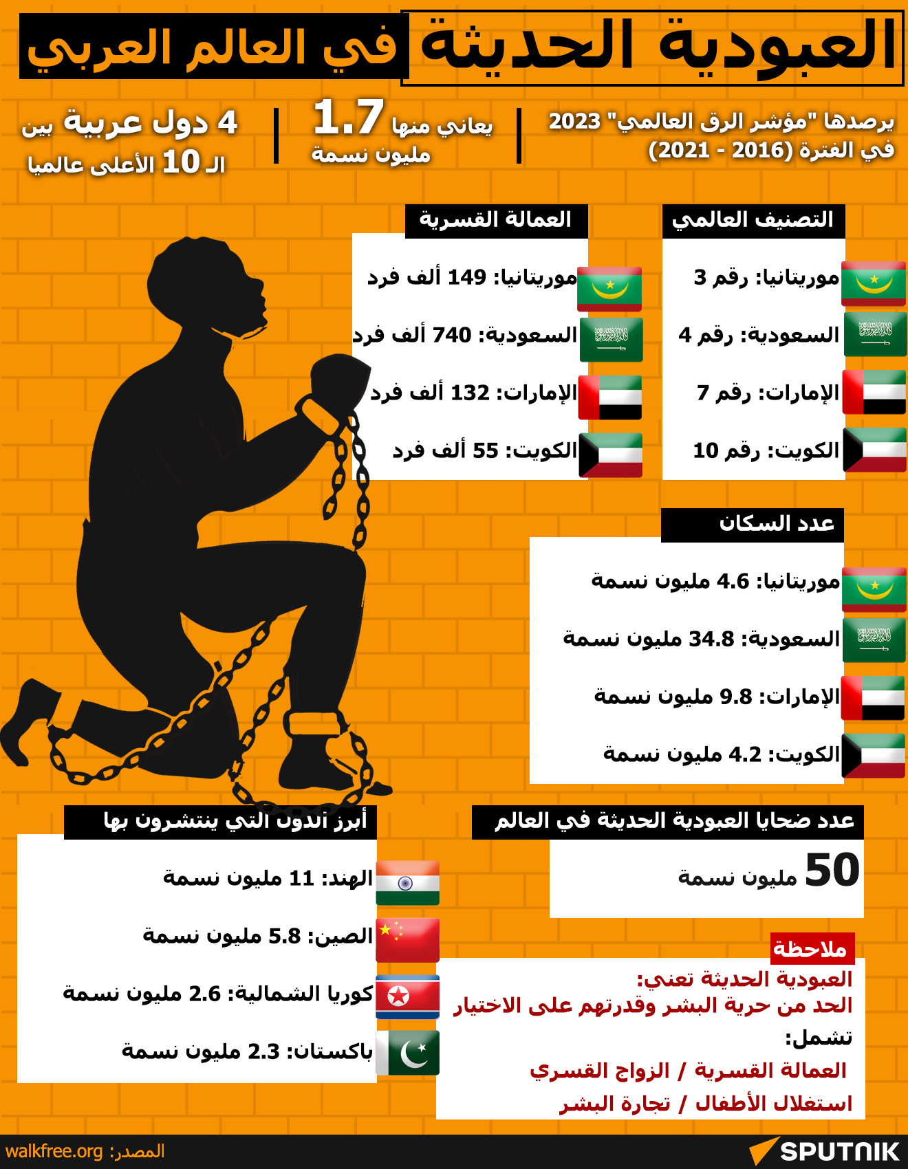 العبودية الحديثة في العالم العربي - سبوتنيك عربي
