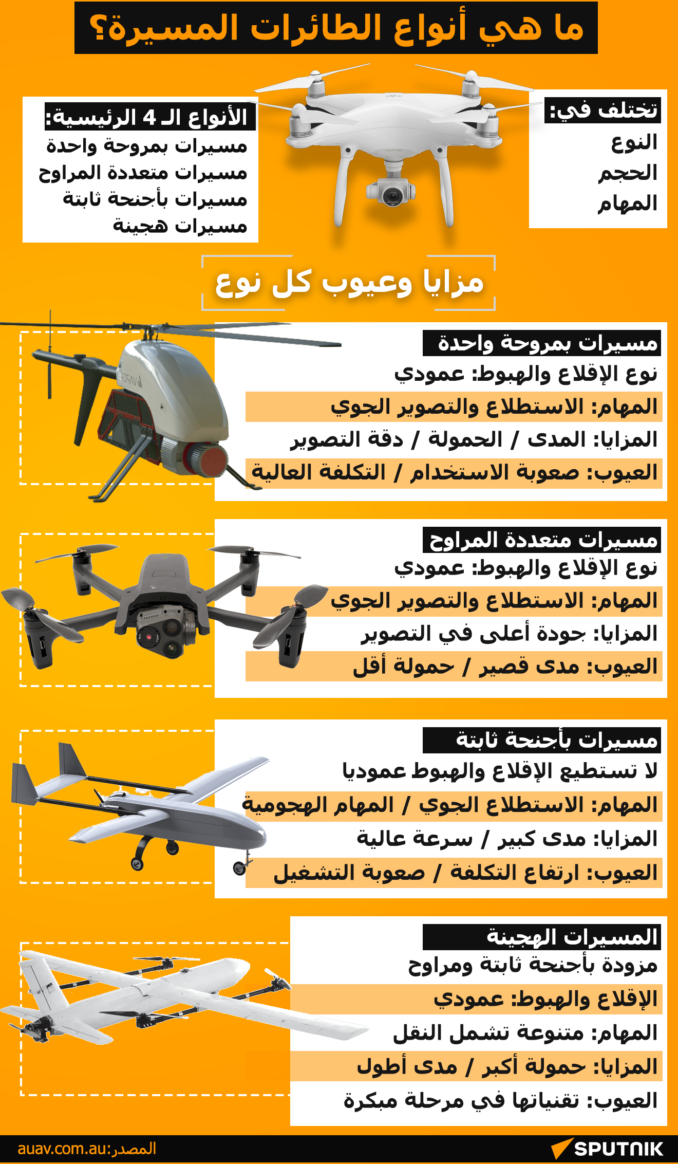 ما هي أنواع الطائرات المسيرة؟ - سبوتنيك عربي
