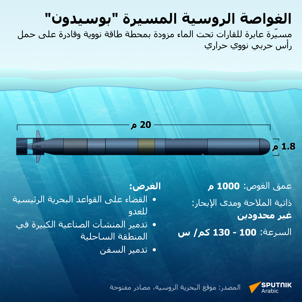 الغواصة الروسية المسيرة بوسيدون - سبوتنيك عربي