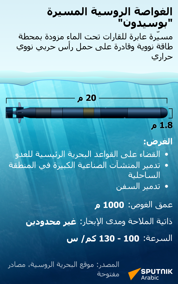 الغواصة الروسية المسيرة بوسيدون - سبوتنيك عربي