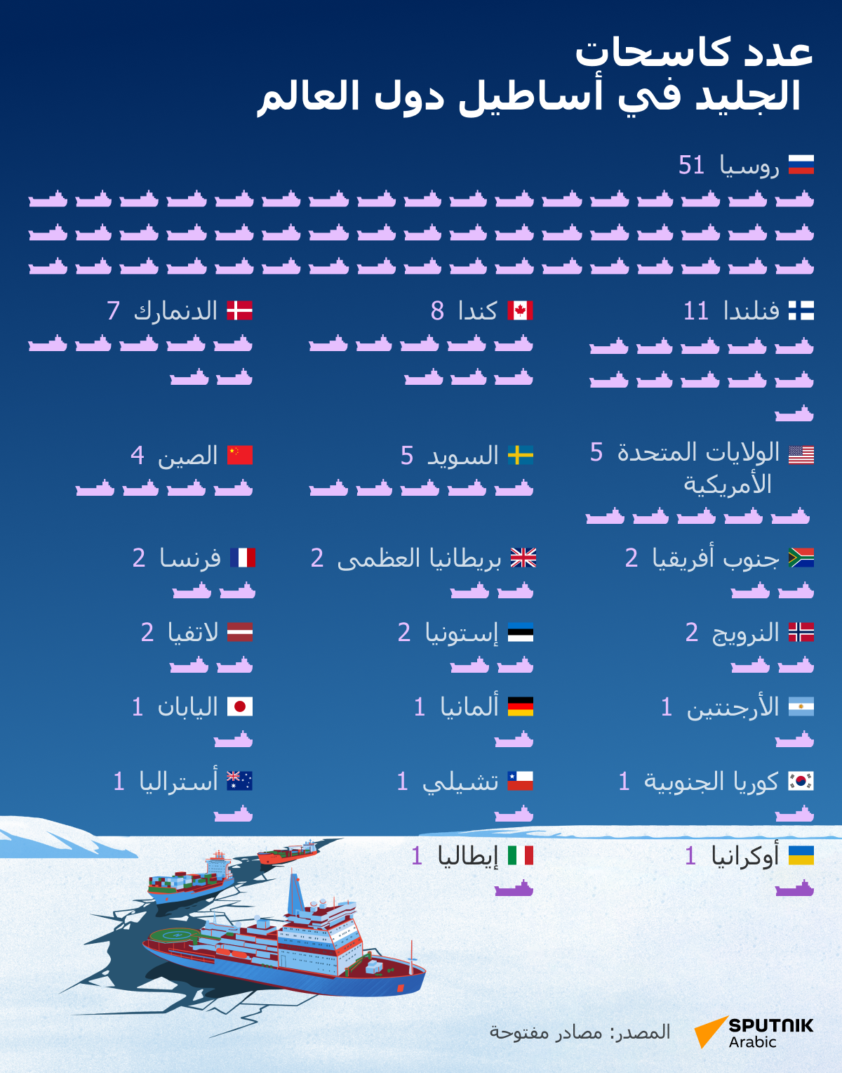 عدد كاسحات الجليد في أساطيل دول العالم - سبوتنيك عربي