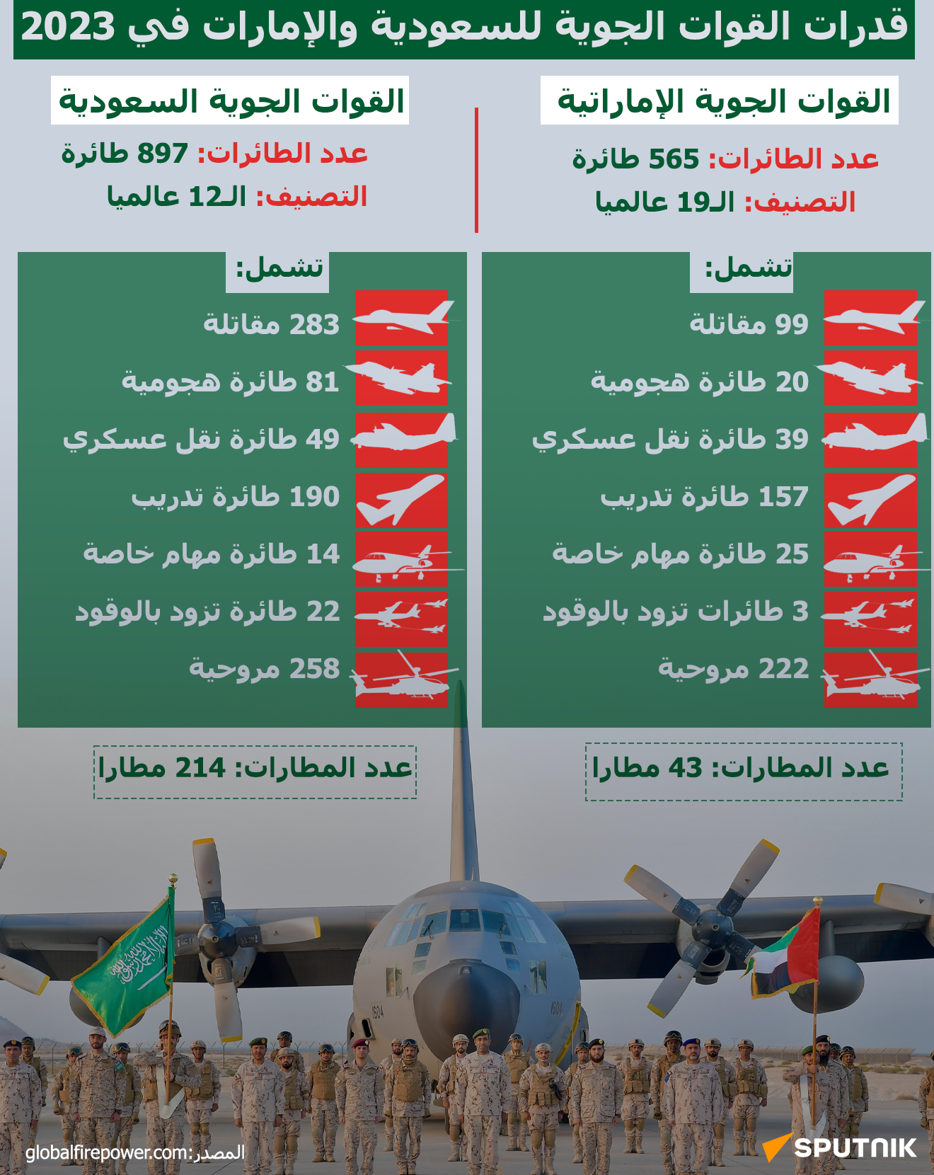 قدرات القوات الجوية للسعودية والإمارات في 2023 - سبوتنيك عربي