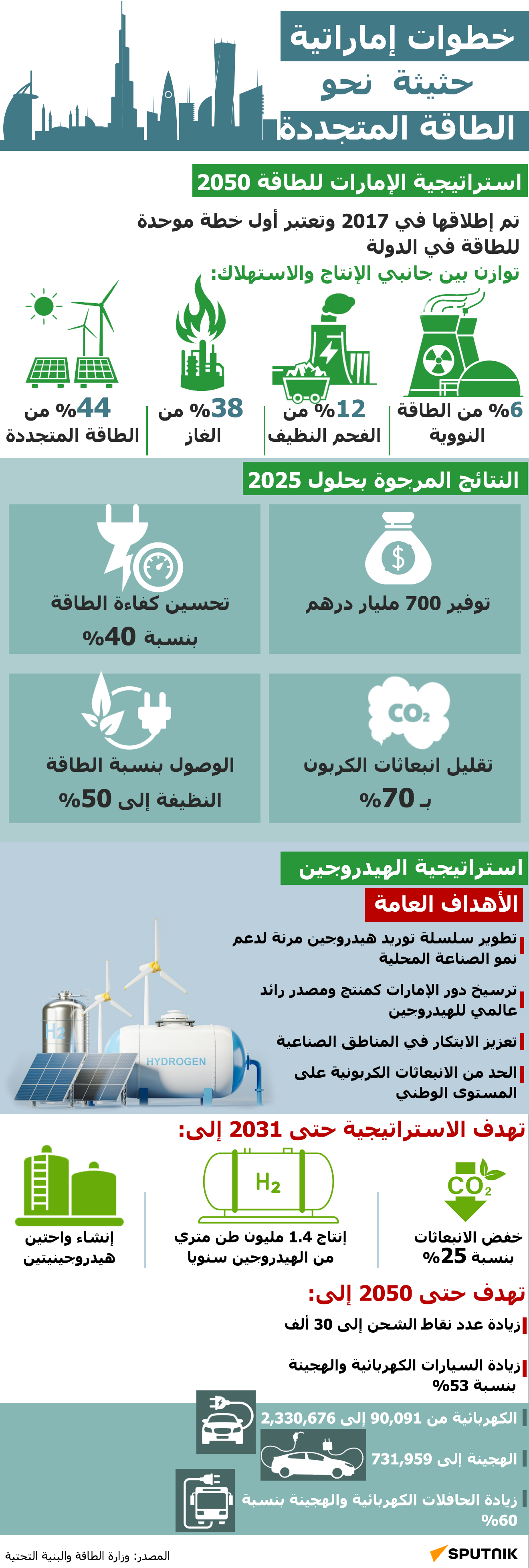خطوات إماراتية حثيثة نحو الطاقة المتجددة - سبوتنيك عربي