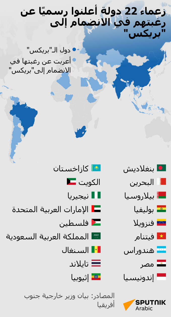 من هي الدول التي أعلنت رسميا عن رغبتها في الانضمام إلى بريكس؟ - سبوتنيك عربي