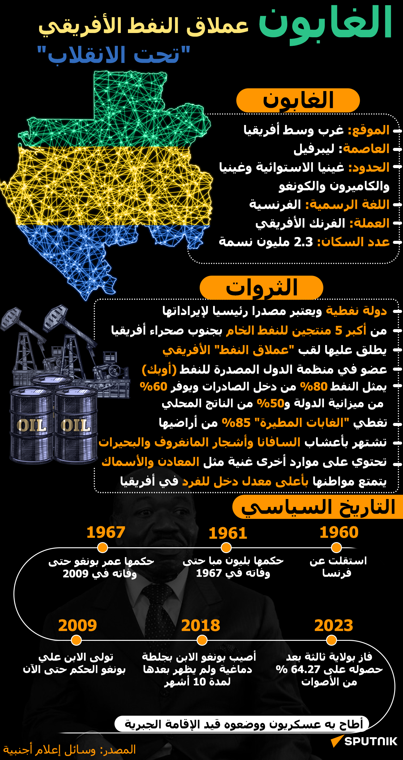 الغابون.. عملاق النفط الأفريقي تحت الانقلاب - سبوتنيك عربي