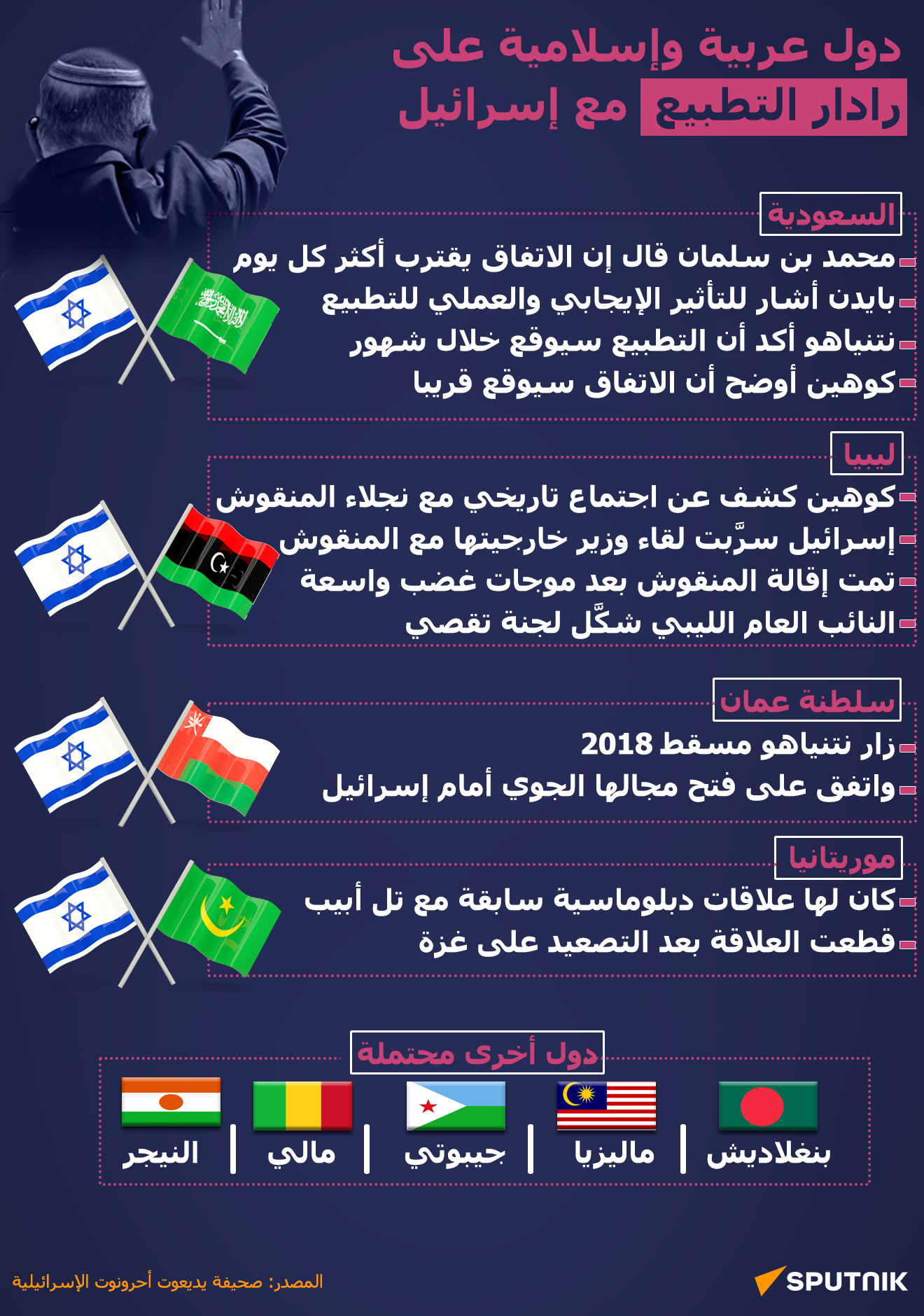 دول عربية وإسلامية على رادار التطبيع مع إسرائيل - سبوتنيك عربي