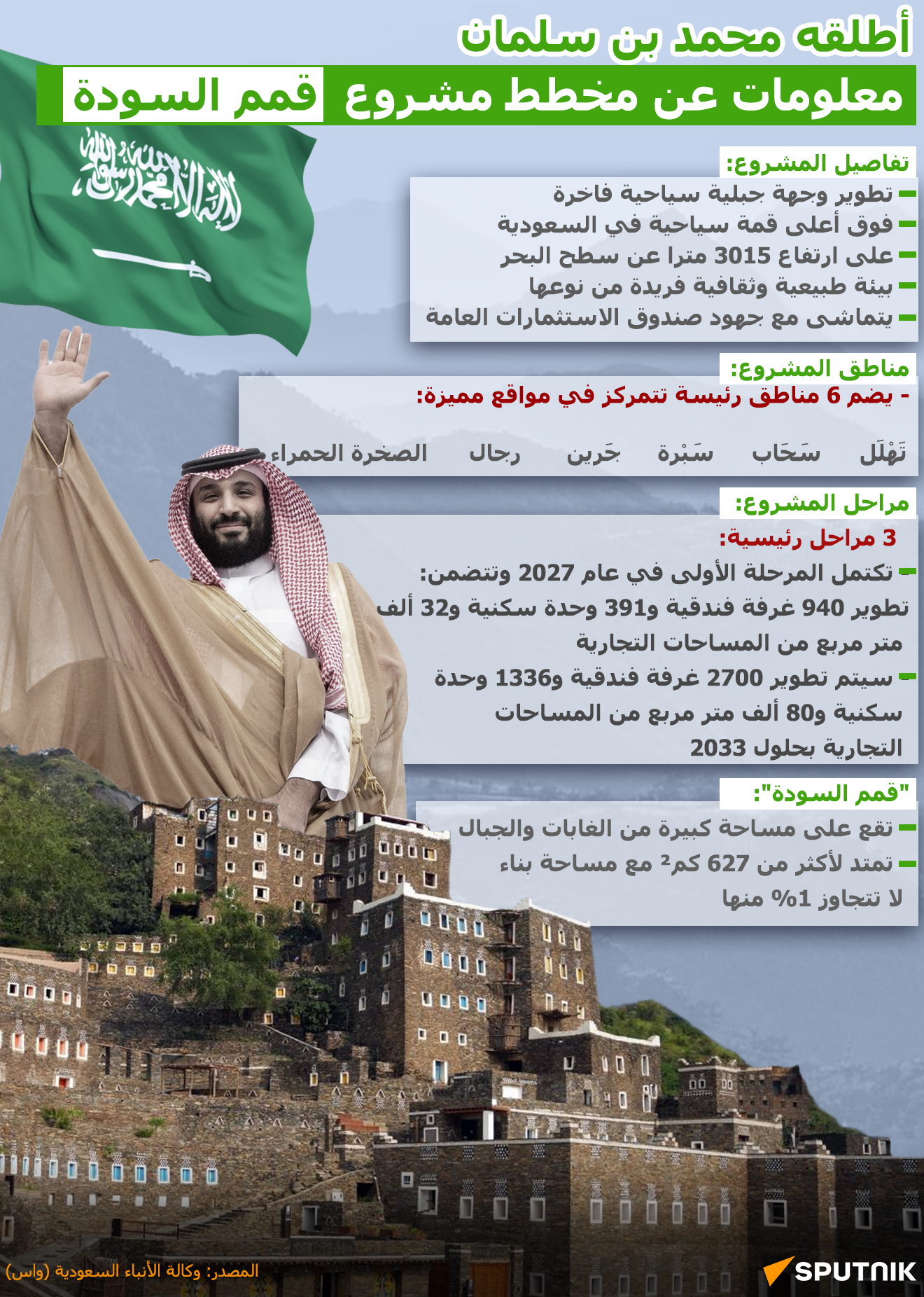 أطلقه محمد بن سلمان... تفاصيل مخطط مشروع قمم السودة - سبوتنيك عربي