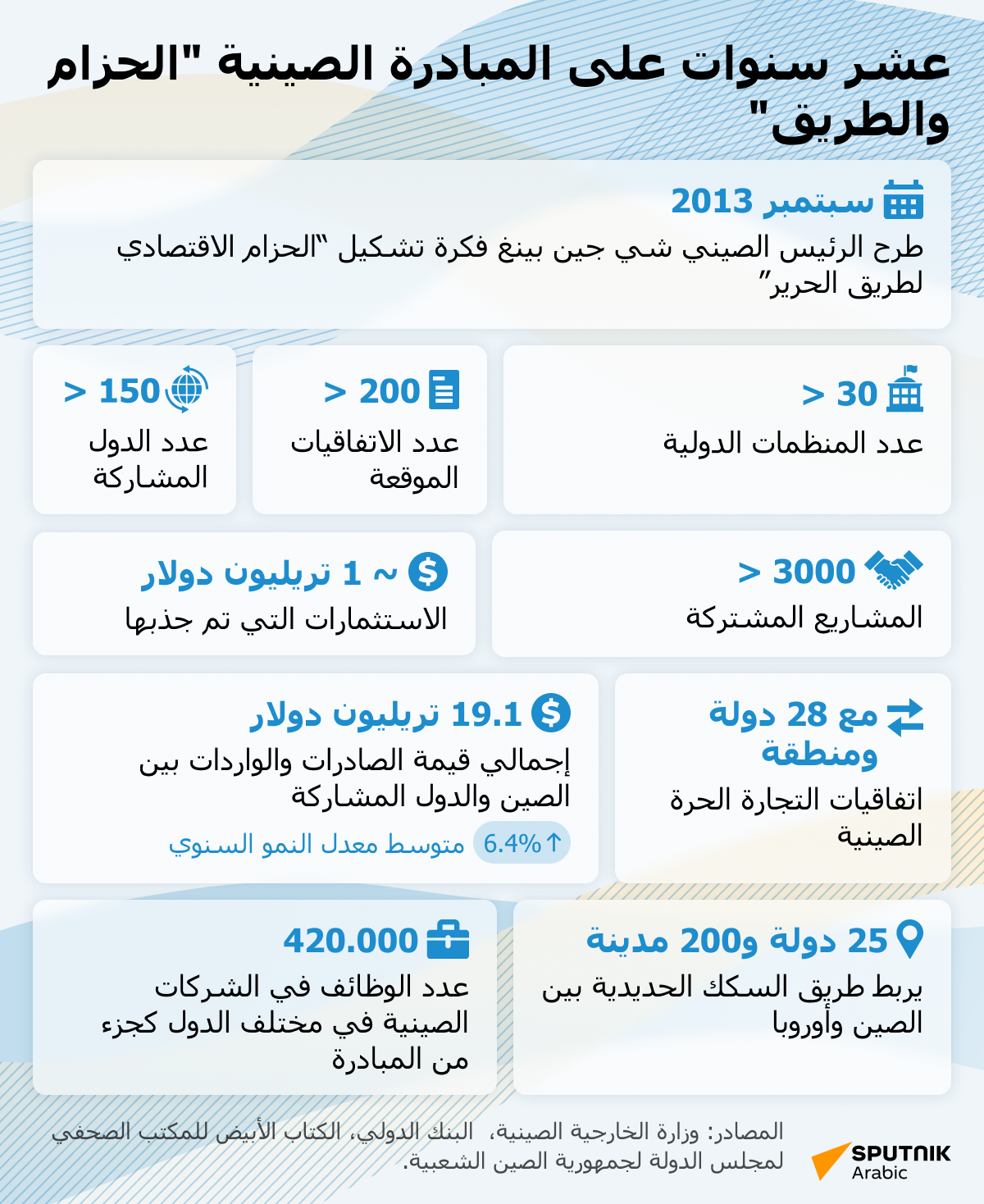 عشر سنوات على المبادرة الصينية الحزام والطريق - سبوتنيك عربي