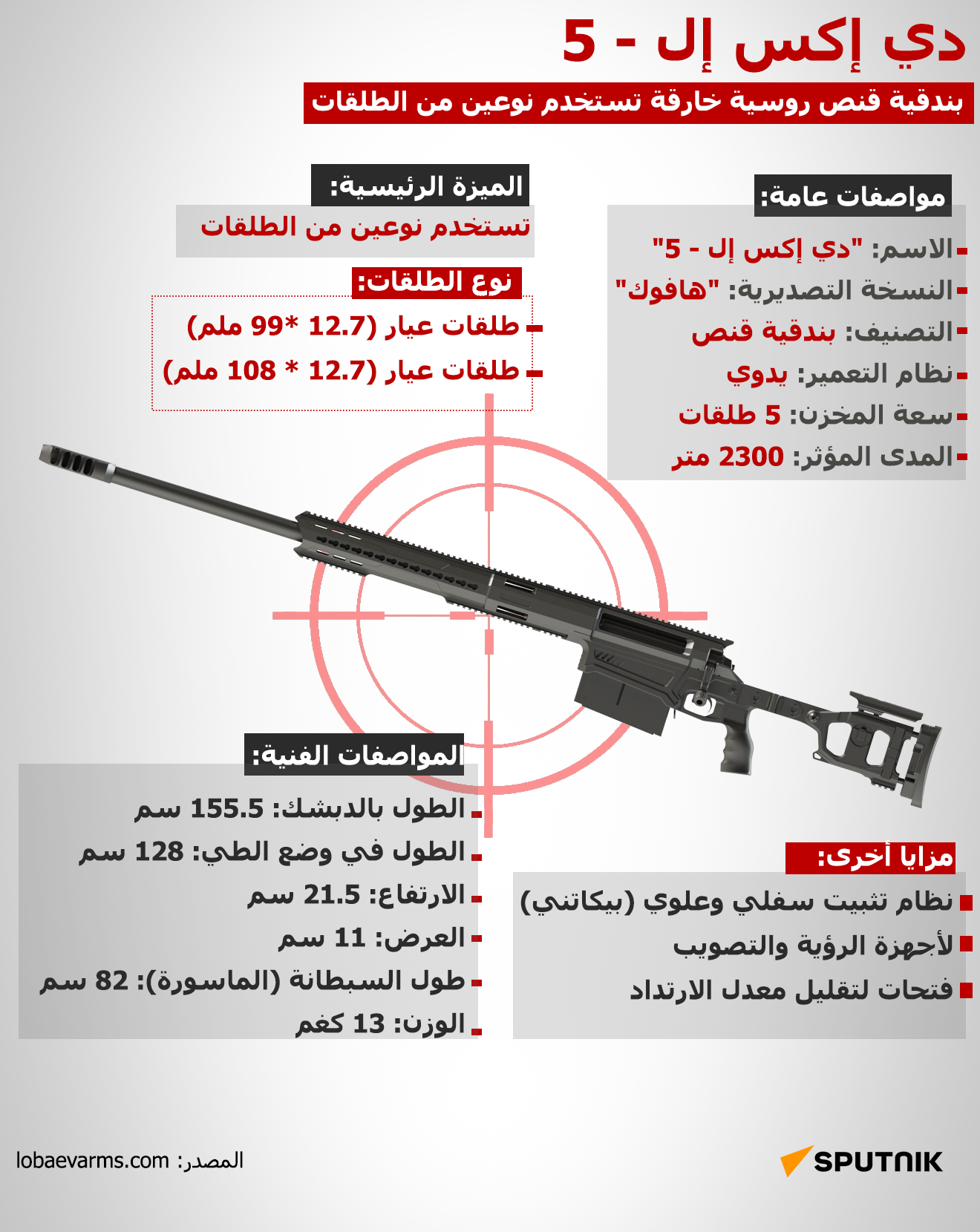 دي إكس إل - 5... بندقية قنص روسية خارقة تستخدم نوعين من الطلقات  - سبوتنيك عربي