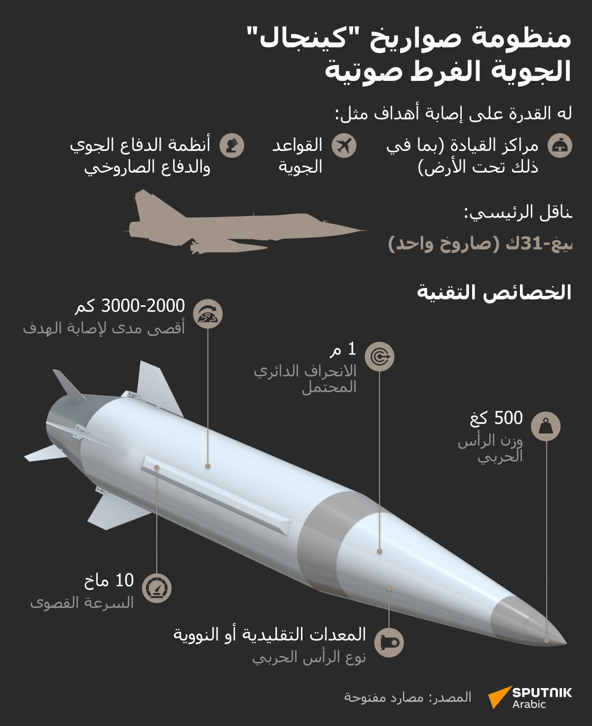 منظومة صواريخ كينجال الجوية الفرط صوتية  - سبوتنيك عربي