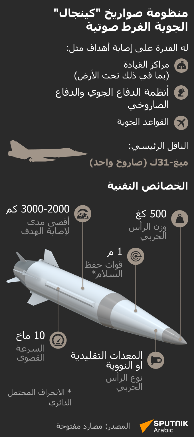 منظومة صواريخ كينجال الجوية الفرط صوتية  - سبوتنيك عربي