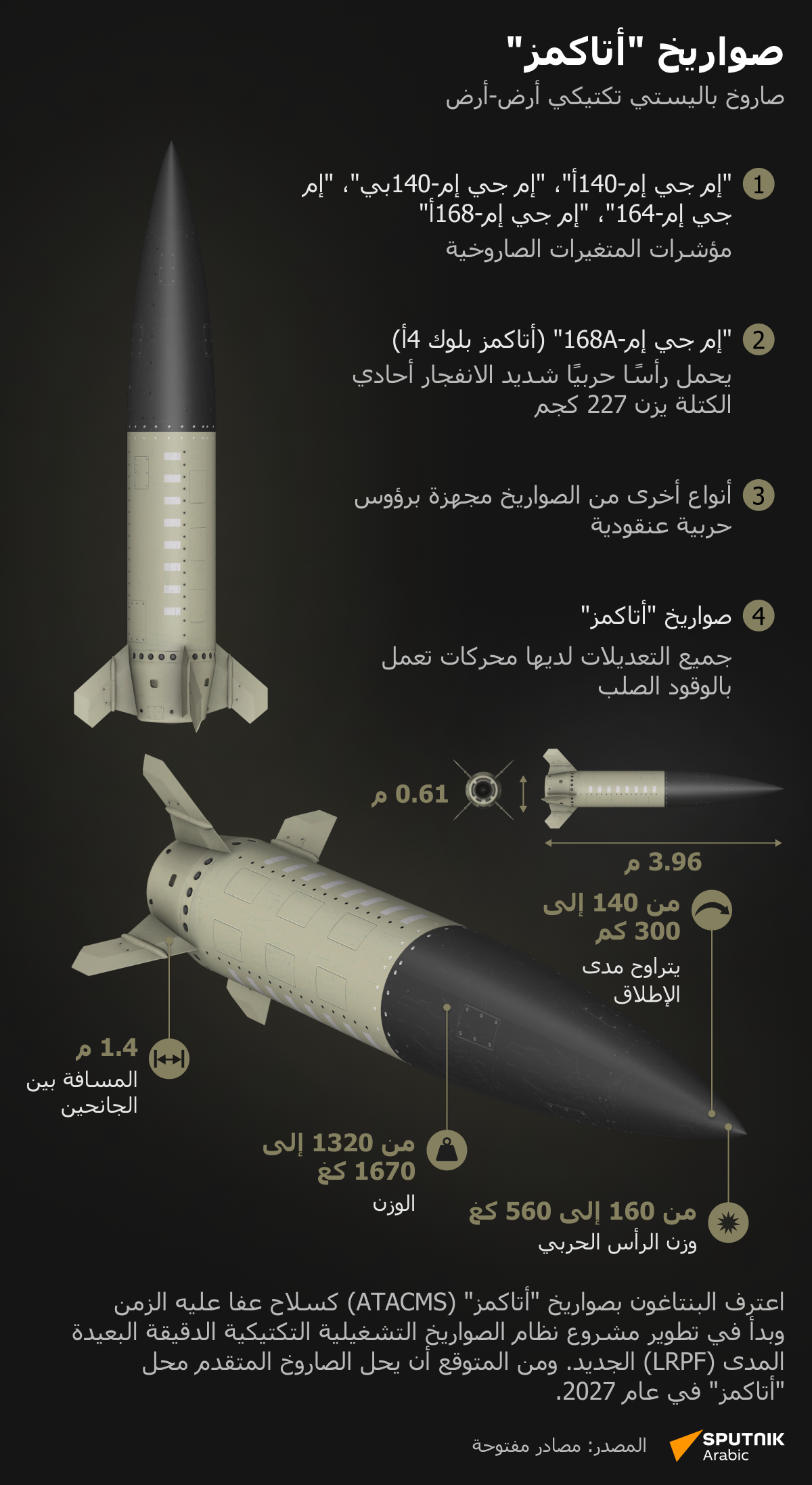 صواريخ أتاكمز - سبوتنيك عربي