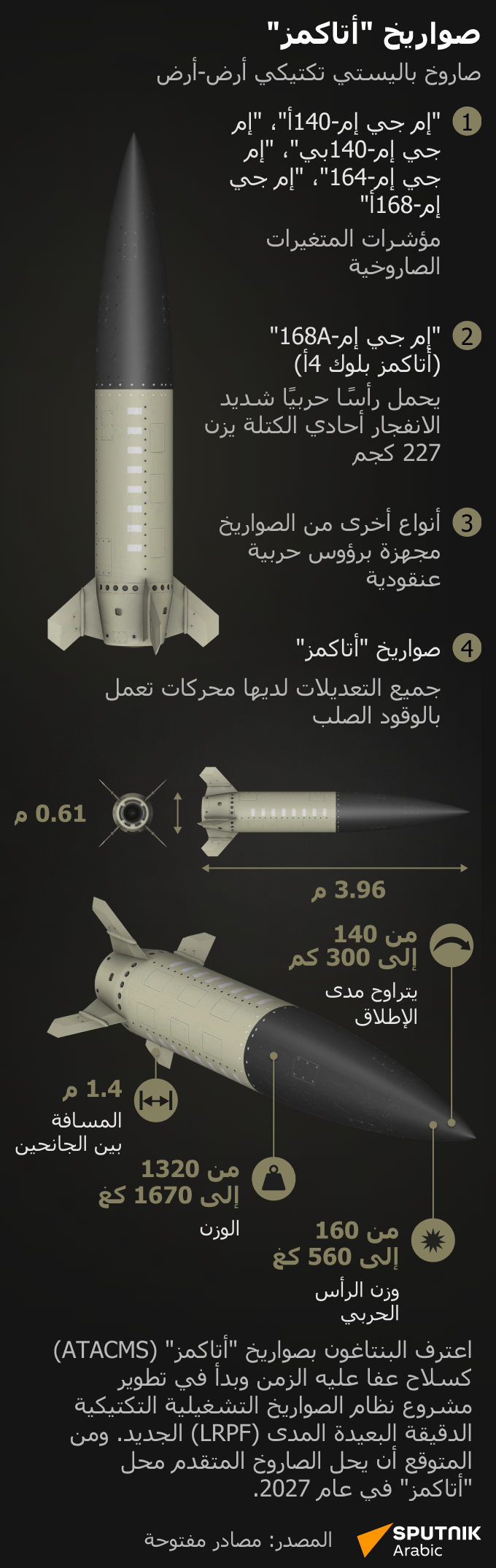 صواريخ أتاكمز - سبوتنيك عربي