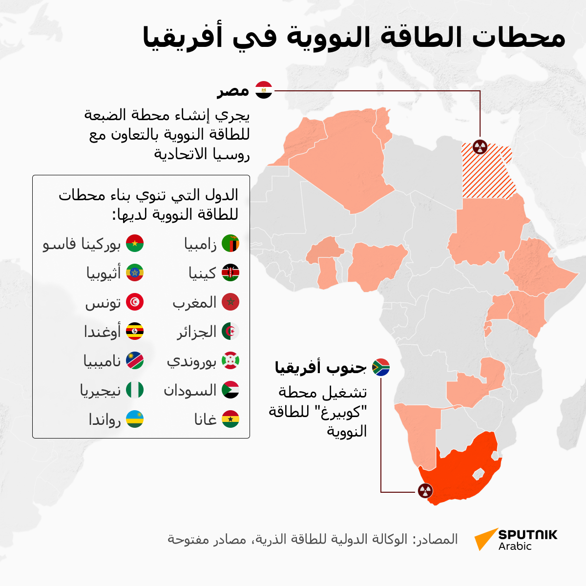 محطات الطاقة النووية في أفريقيا - سبوتنيك عربي