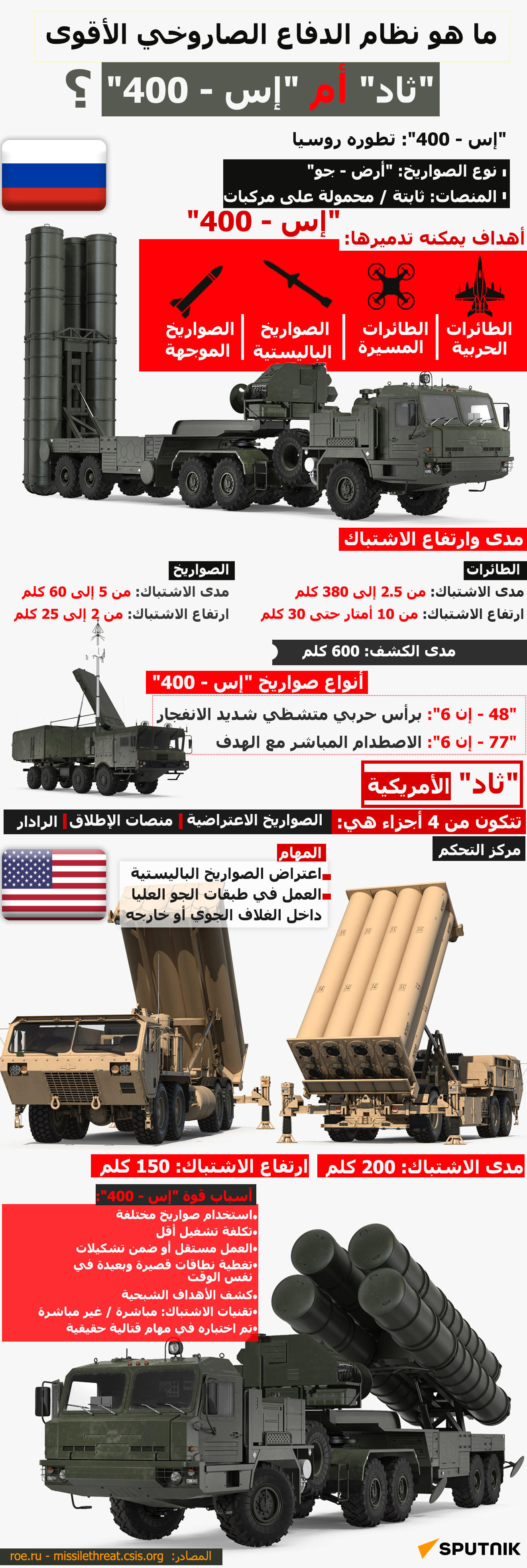 ما هو نظام الدفاع الصاروخي الأقوى ثاد أم إس - 400؟ - سبوتنيك عربي