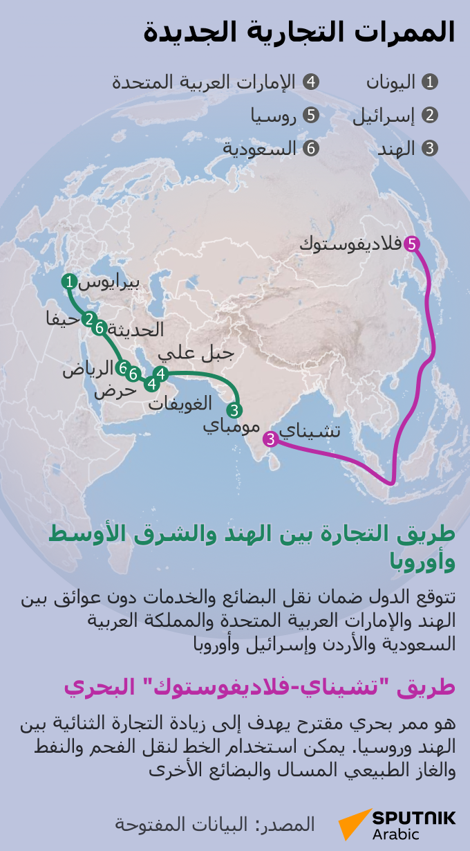 الممرات التجارية الجديدة - سبوتنيك عربي