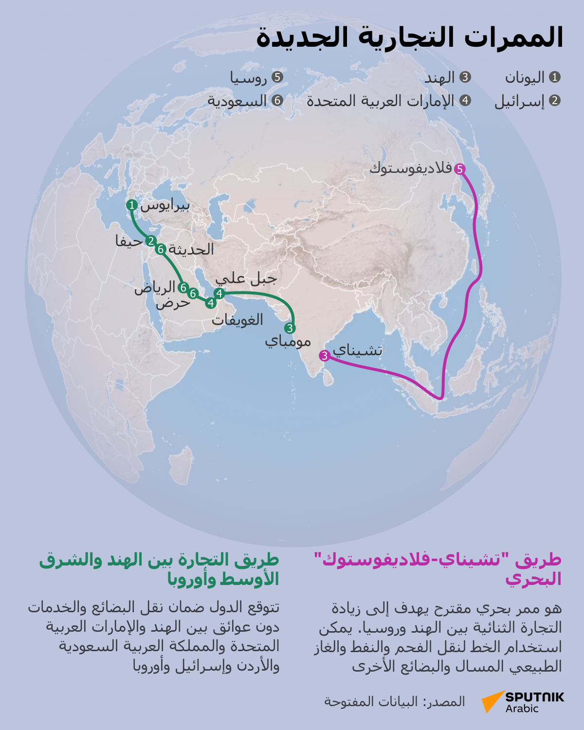 الممرات التجارية الجديدة - سبوتنيك عربي
