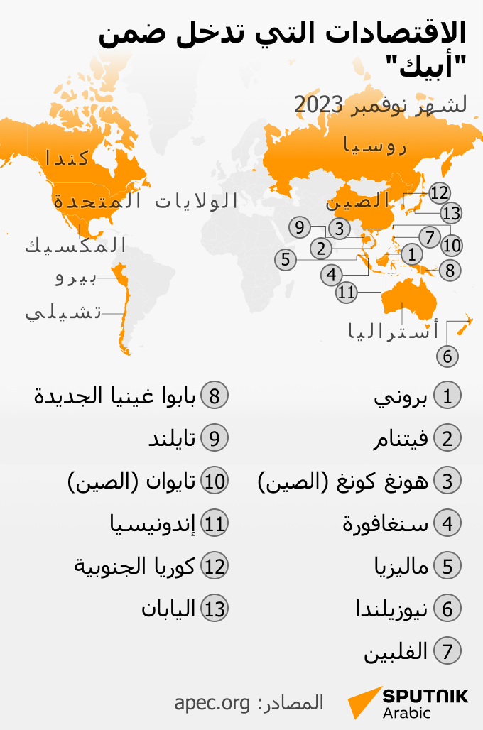 الاقتصادات التي تدخل ضمن أبيك - سبوتنيك عربي