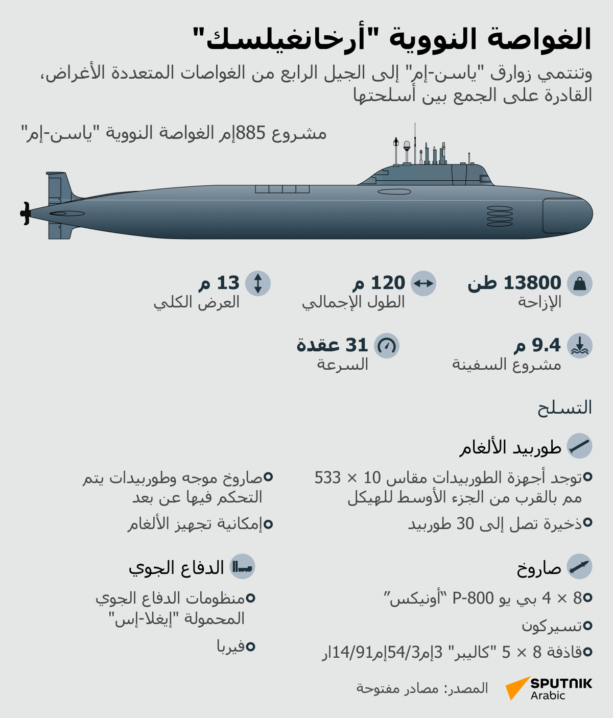 الغواصة النووية أرخانغيلسك - سبوتنيك عربي