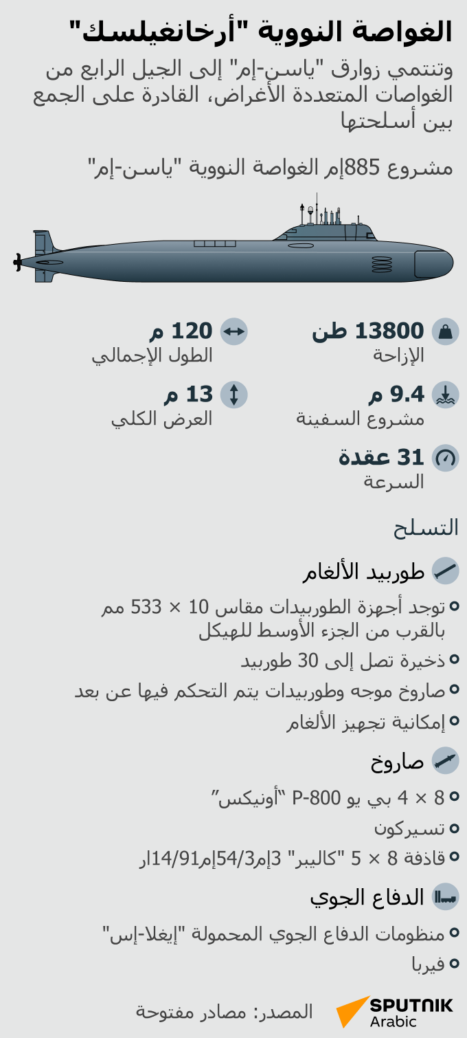 الغواصة النووية أرخانغيلسك - سبوتنيك عربي