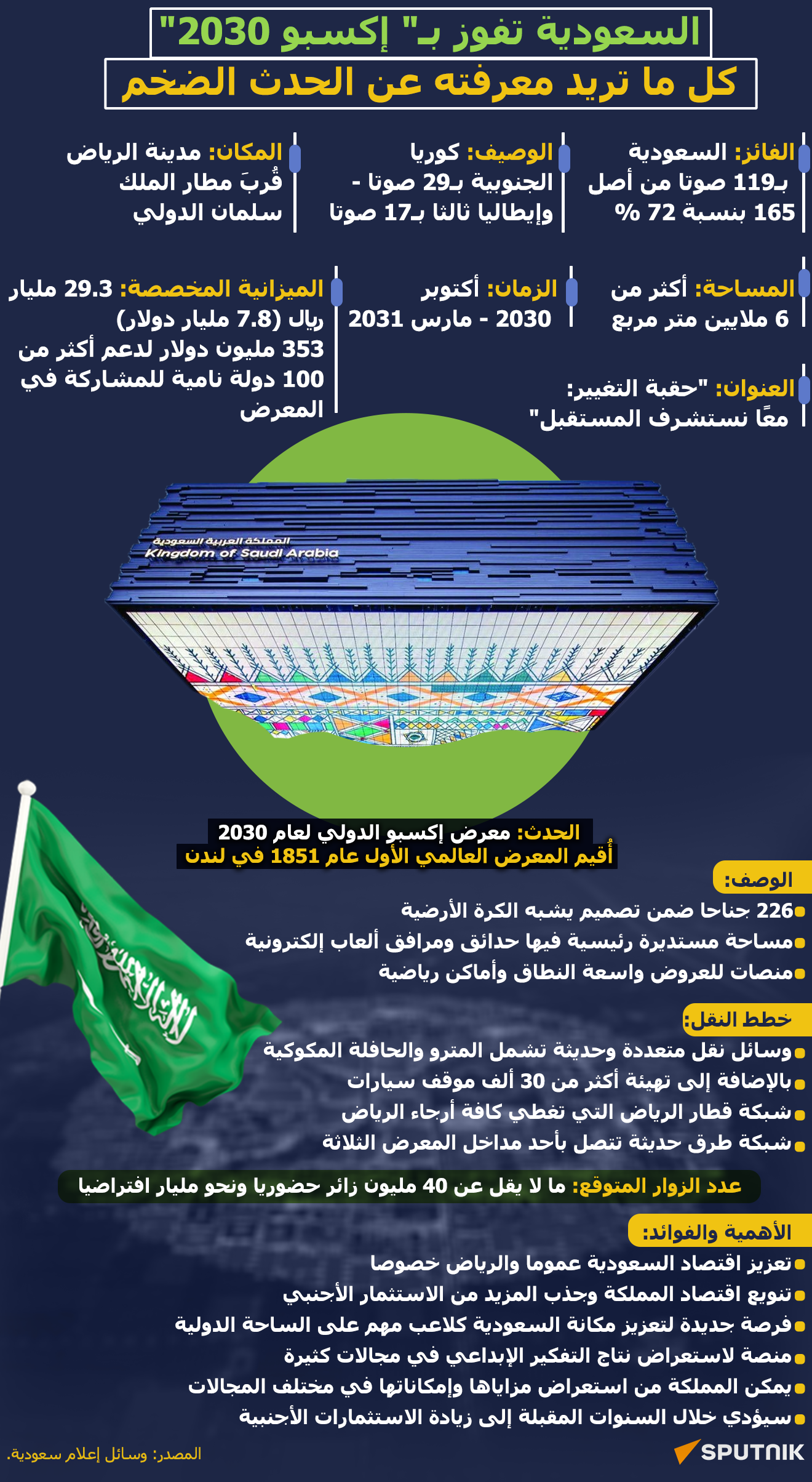 السعودية تفوز بـ إكسبو 2030... كل ما تريد معرفته عن الحدث الضخم - سبوتنيك عربي