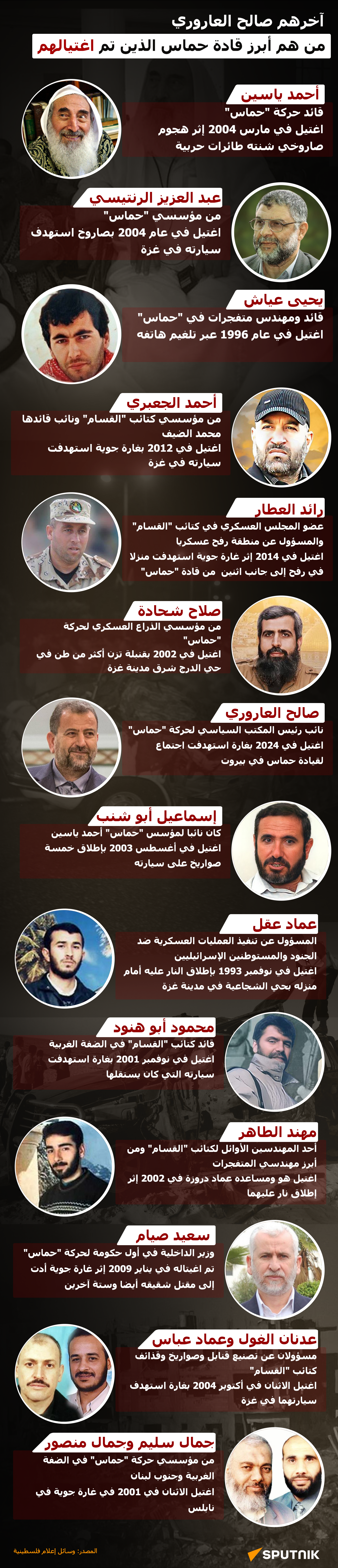 آخرهم صالح العاروري.. من هم أبرز قادة حماس الذين تم اغتيالهم - سبوتنيك عربي