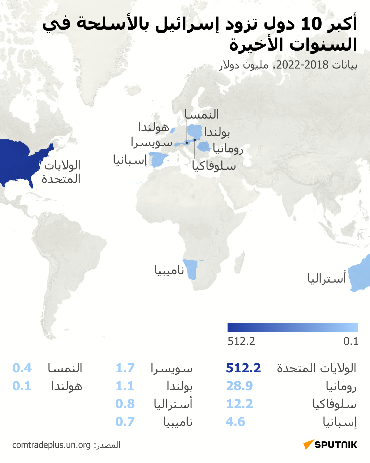 أكبر 10 دول تزود إسرائيل بالأسلحة في السنوات الأخيرة - سبوتنيك عربي
