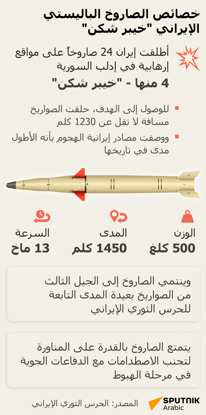 خصائص الصاروخ الباليستي الإيراني خيبر شكن - سبوتنيك عربي
